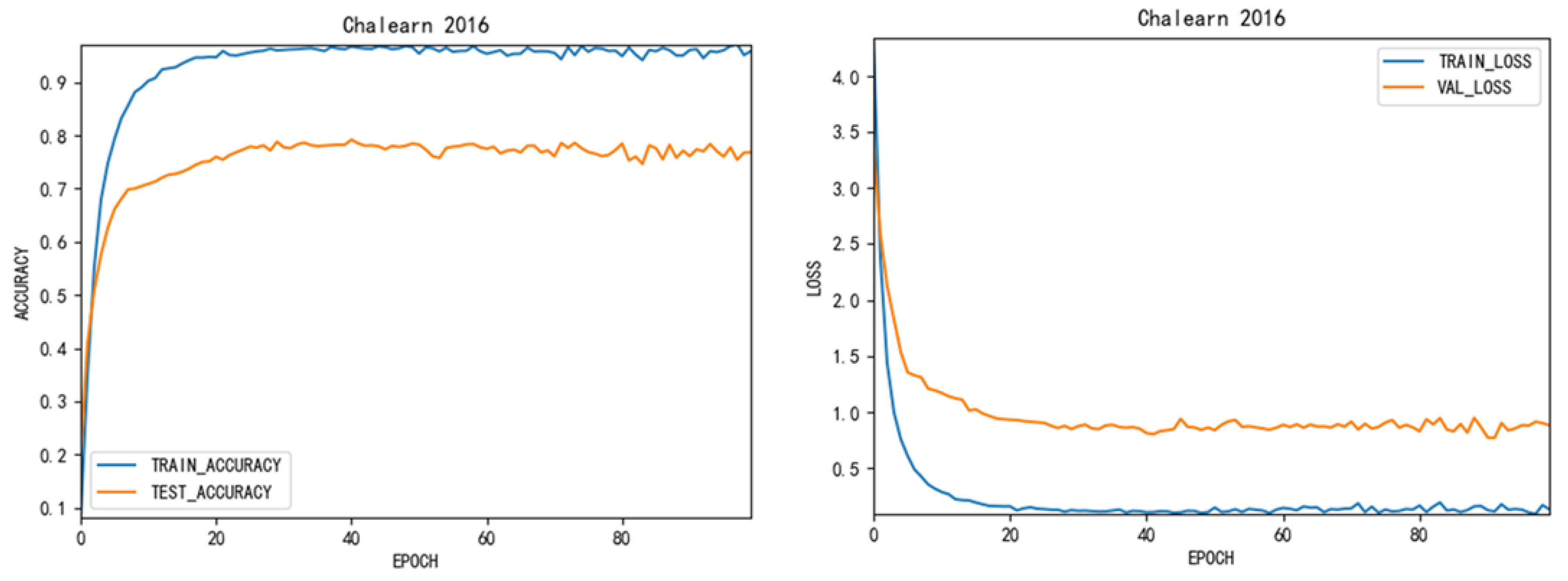 Futureinternet 11 00091 g004 550