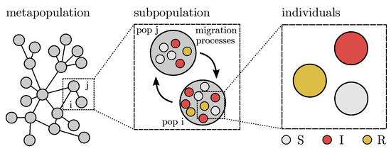 Epidemic Spreading in Urban Areas Using Agent-Based Transportation Models