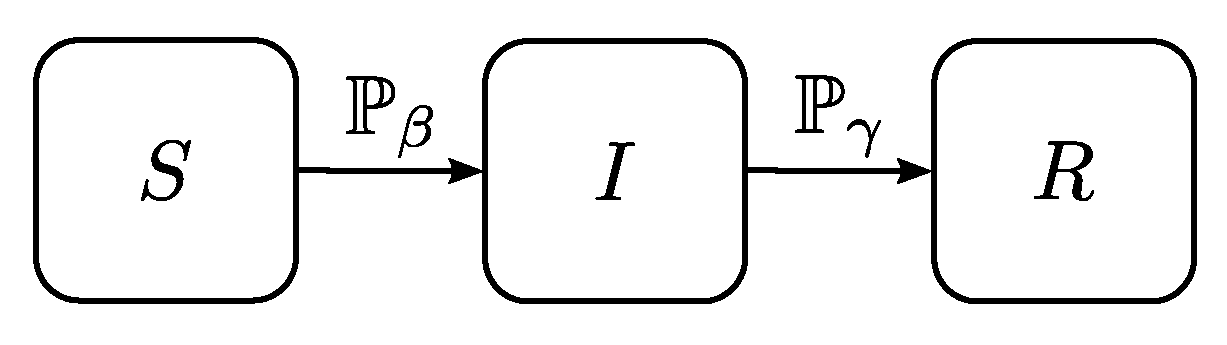 Futureinternet 11 00092 g003