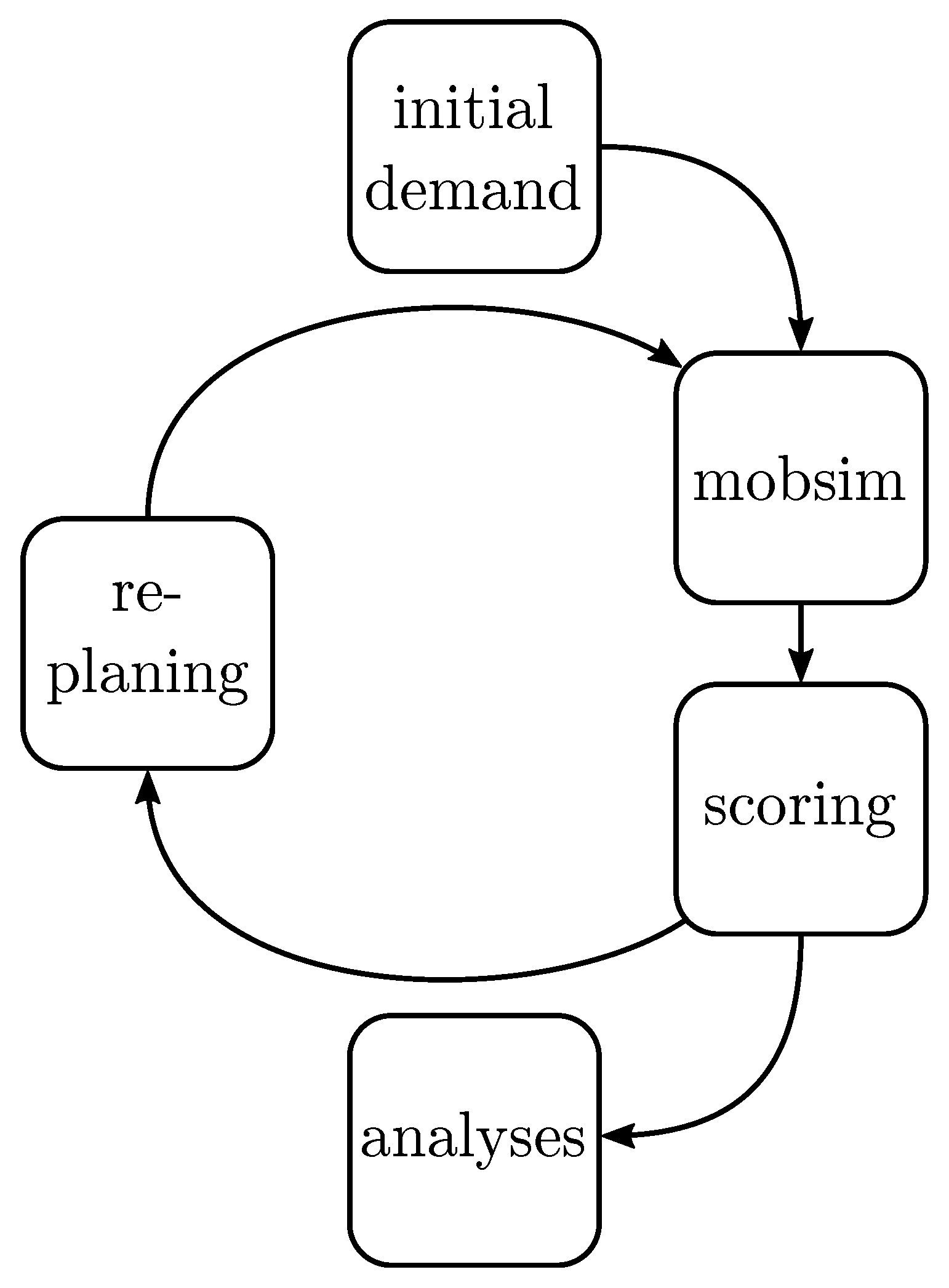 Futureinternet 11 00092 g004