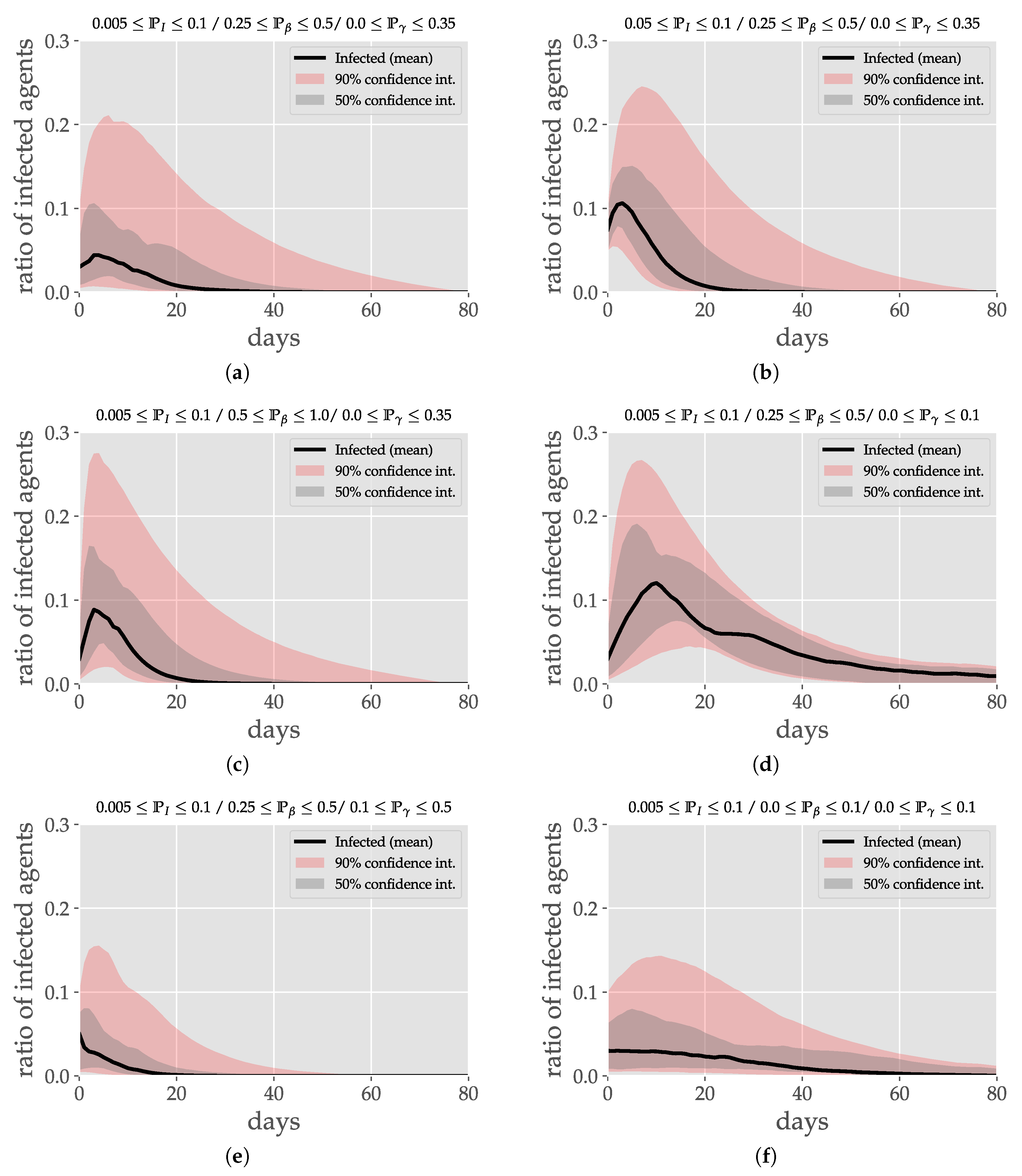 Futureinternet 11 00092 g007