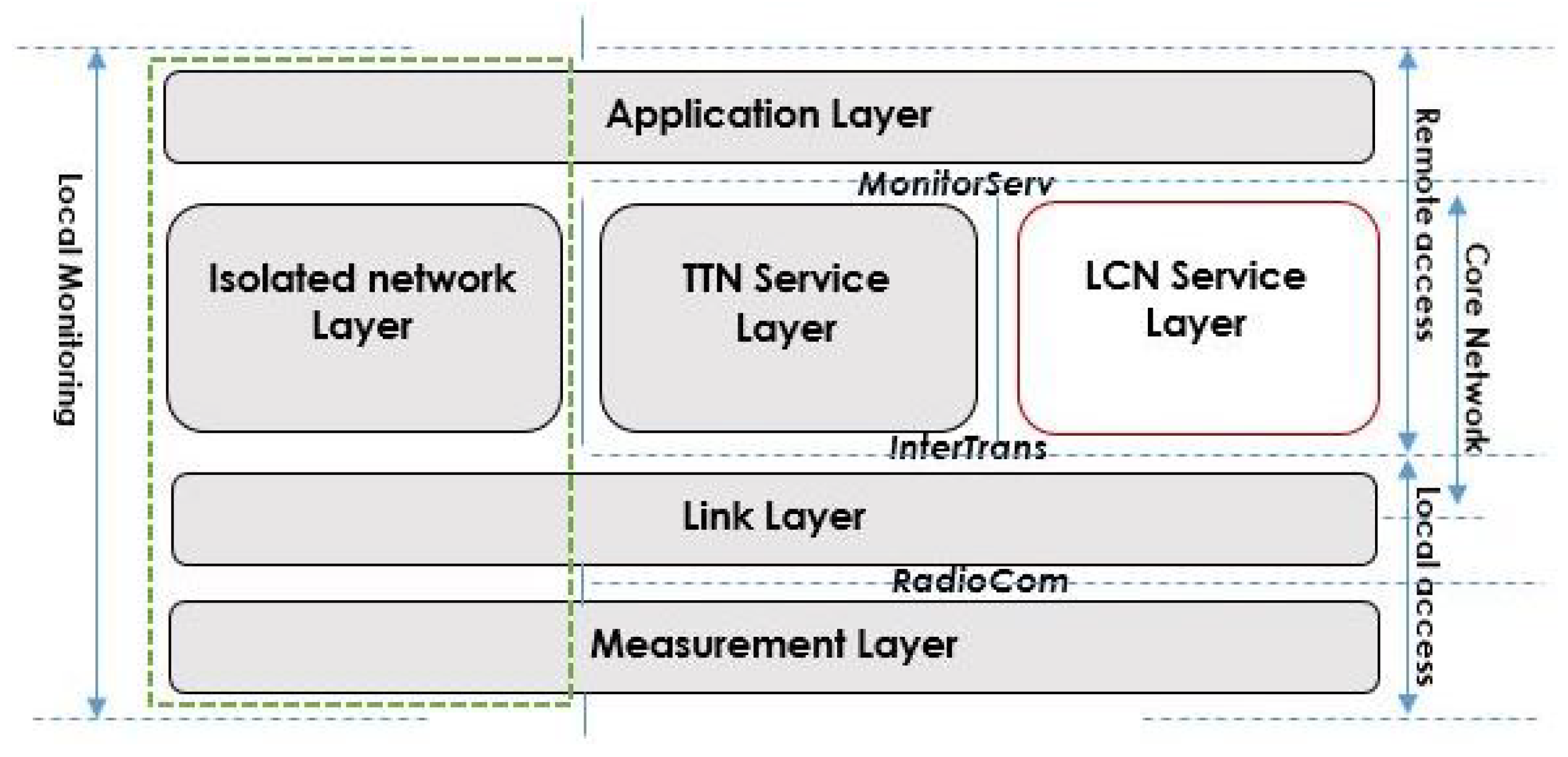 Futureinternet 11 00093 g004