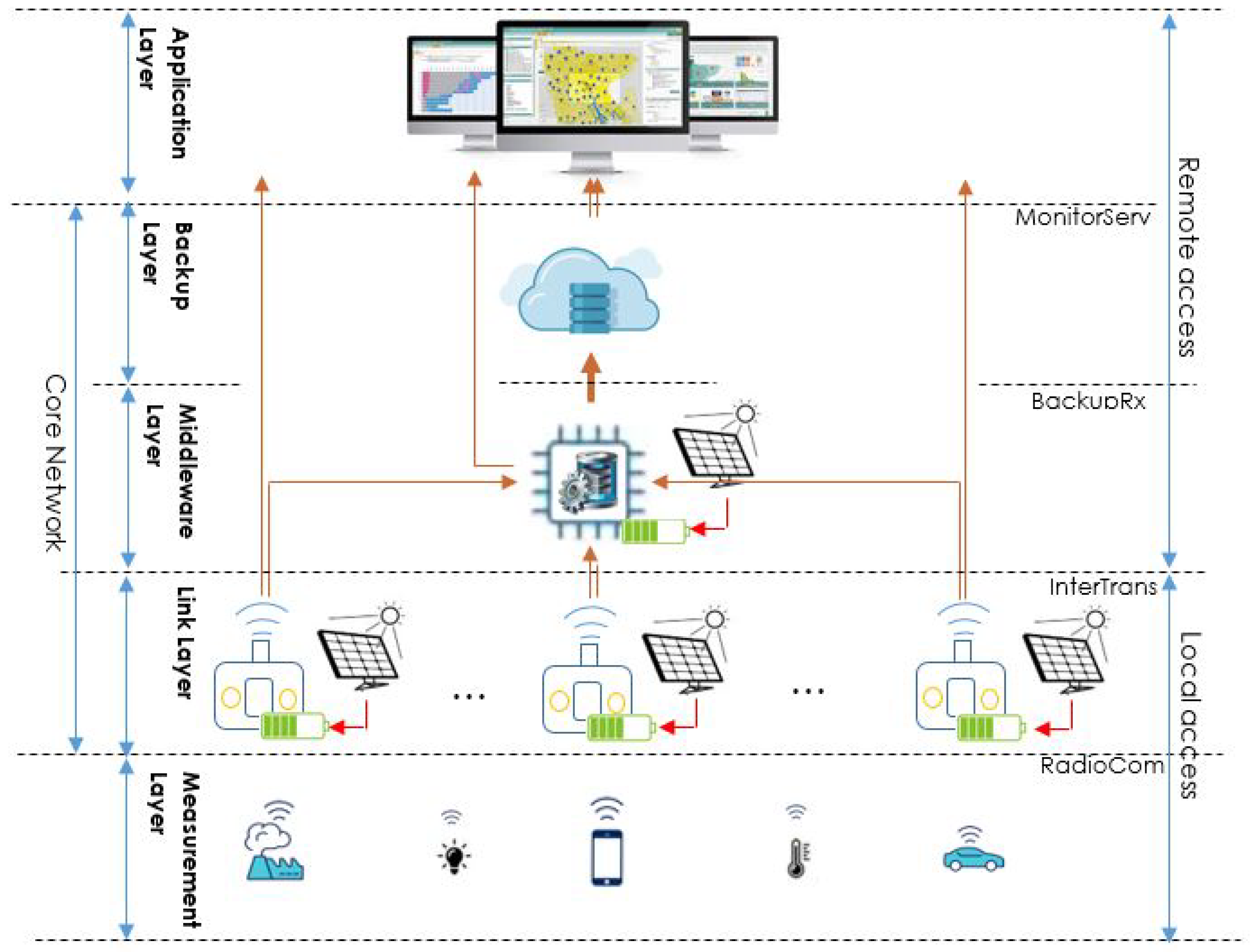 Futureinternet 11 00093 g005