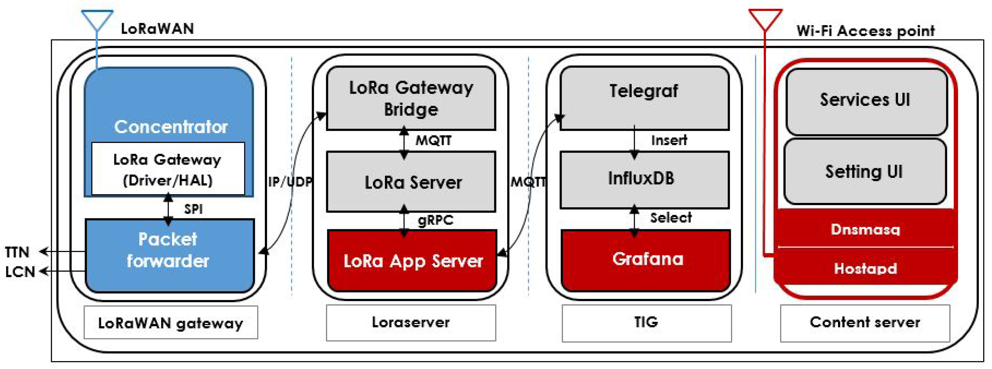 Futureinternet 11 00093 g007
