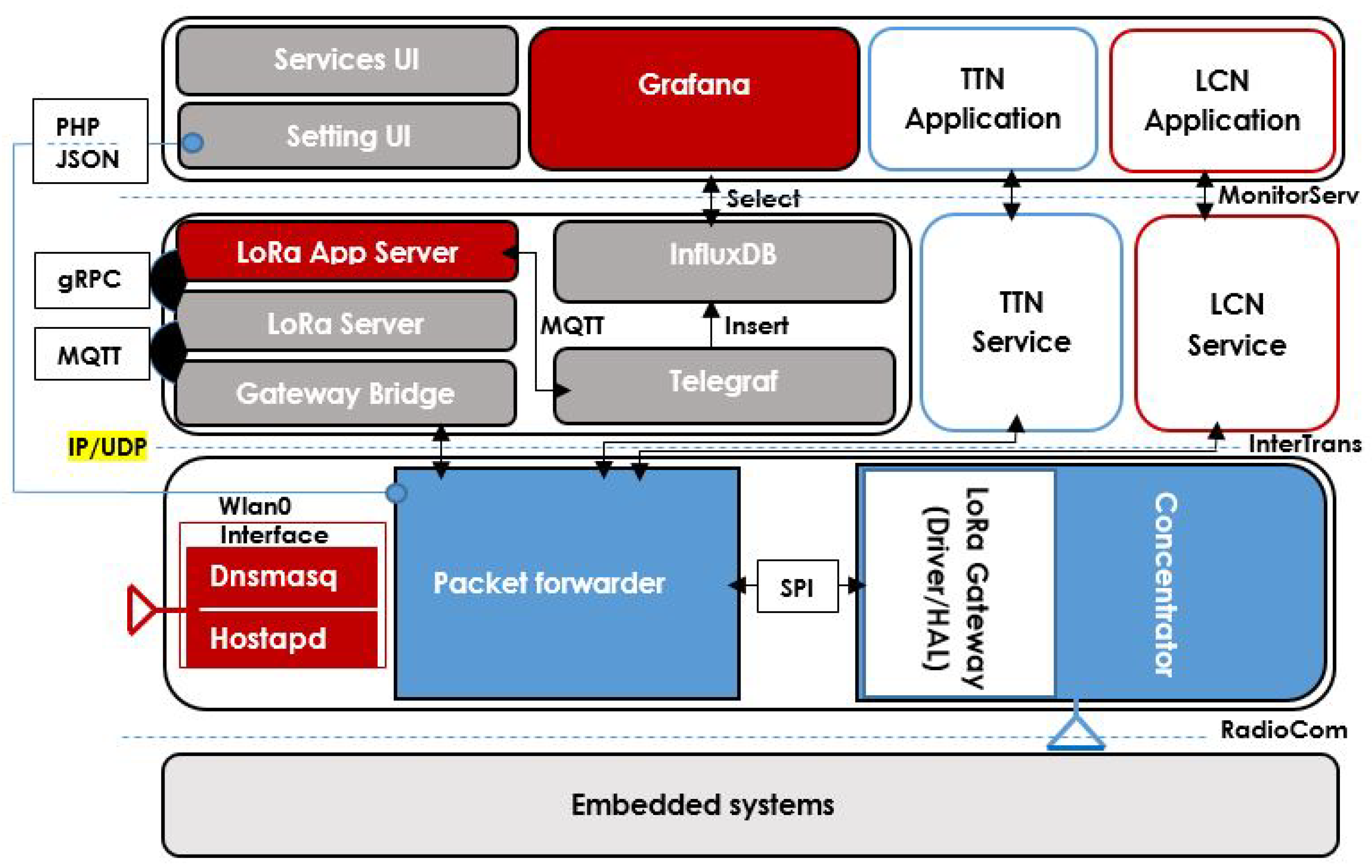 Futureinternet 11 00093 g009