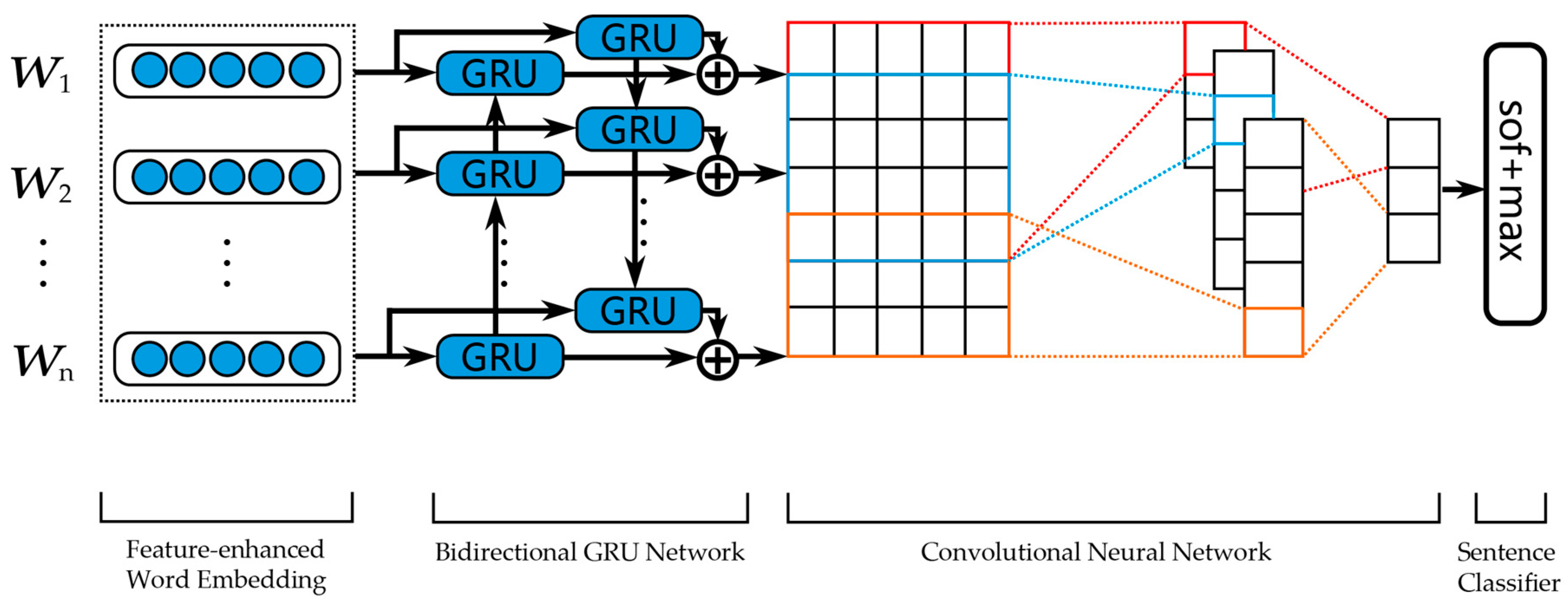 Futureinternet 11 00096 g001