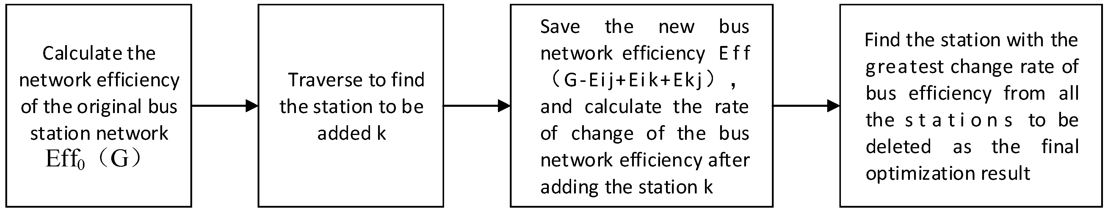 Futureinternet 11 00097 g007