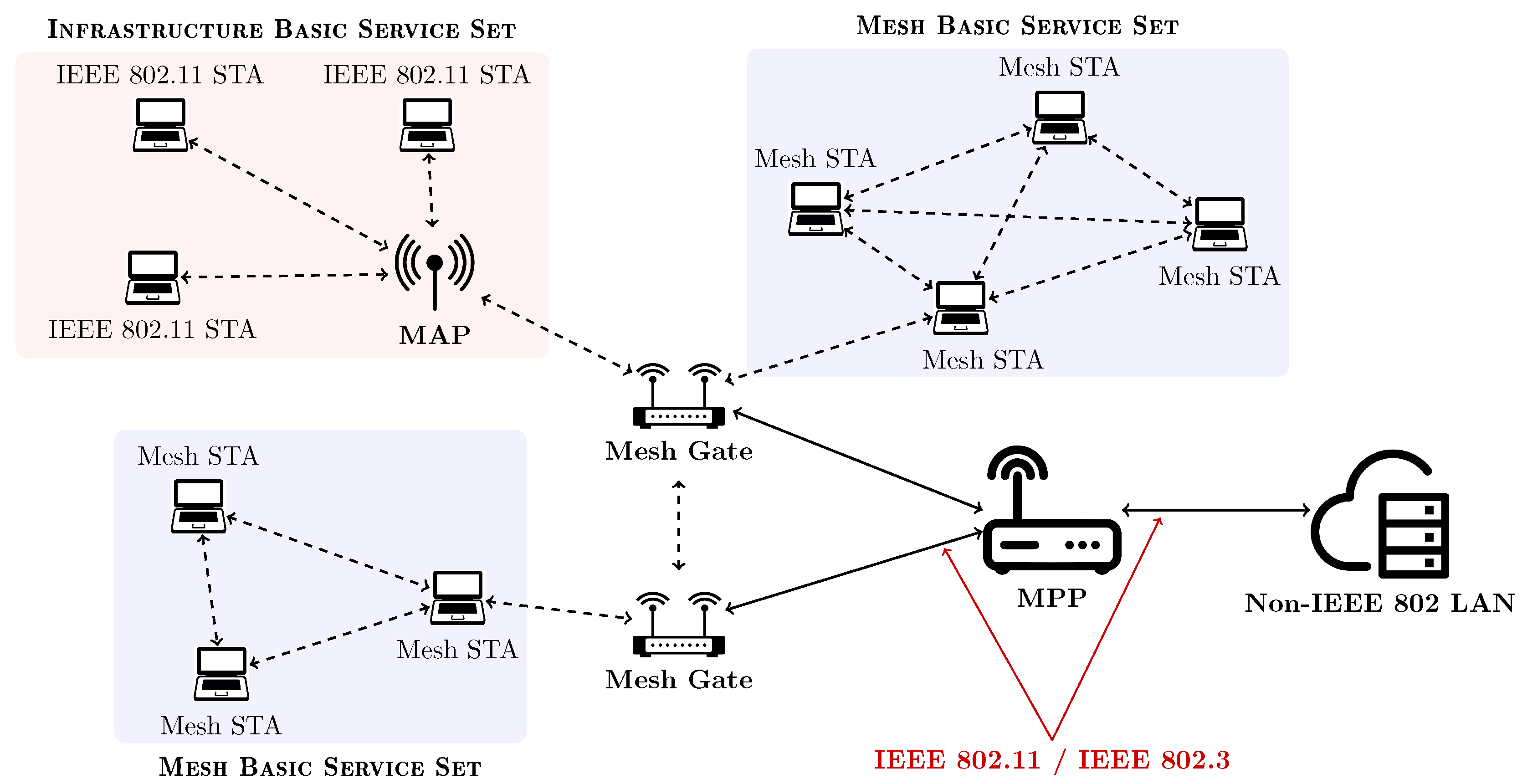 Wireless mesh networks: 4 things you need to know