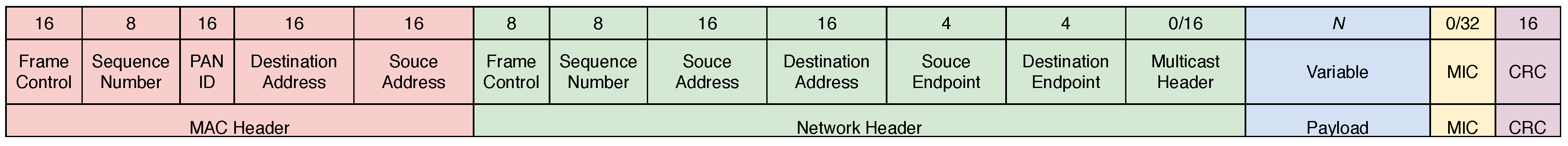 Where are mac addresses stored for future reference online Where are mac addresses stored for future reference online