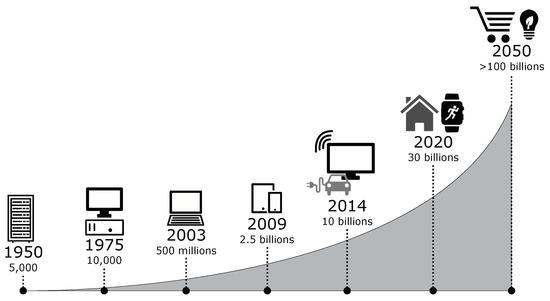 Futureinternet 11 00100 g001 550