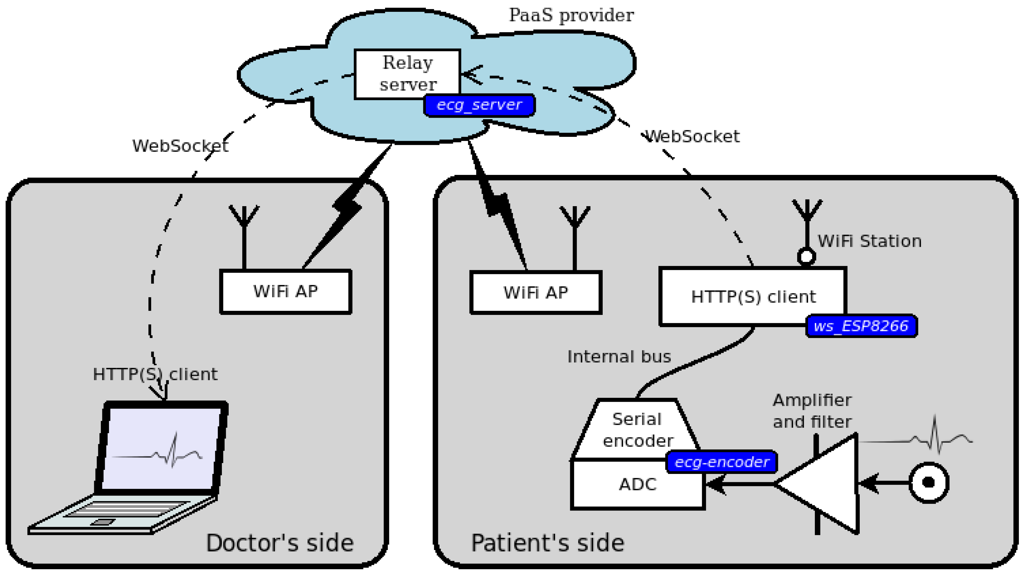 Futureinternet 11 00101 g002