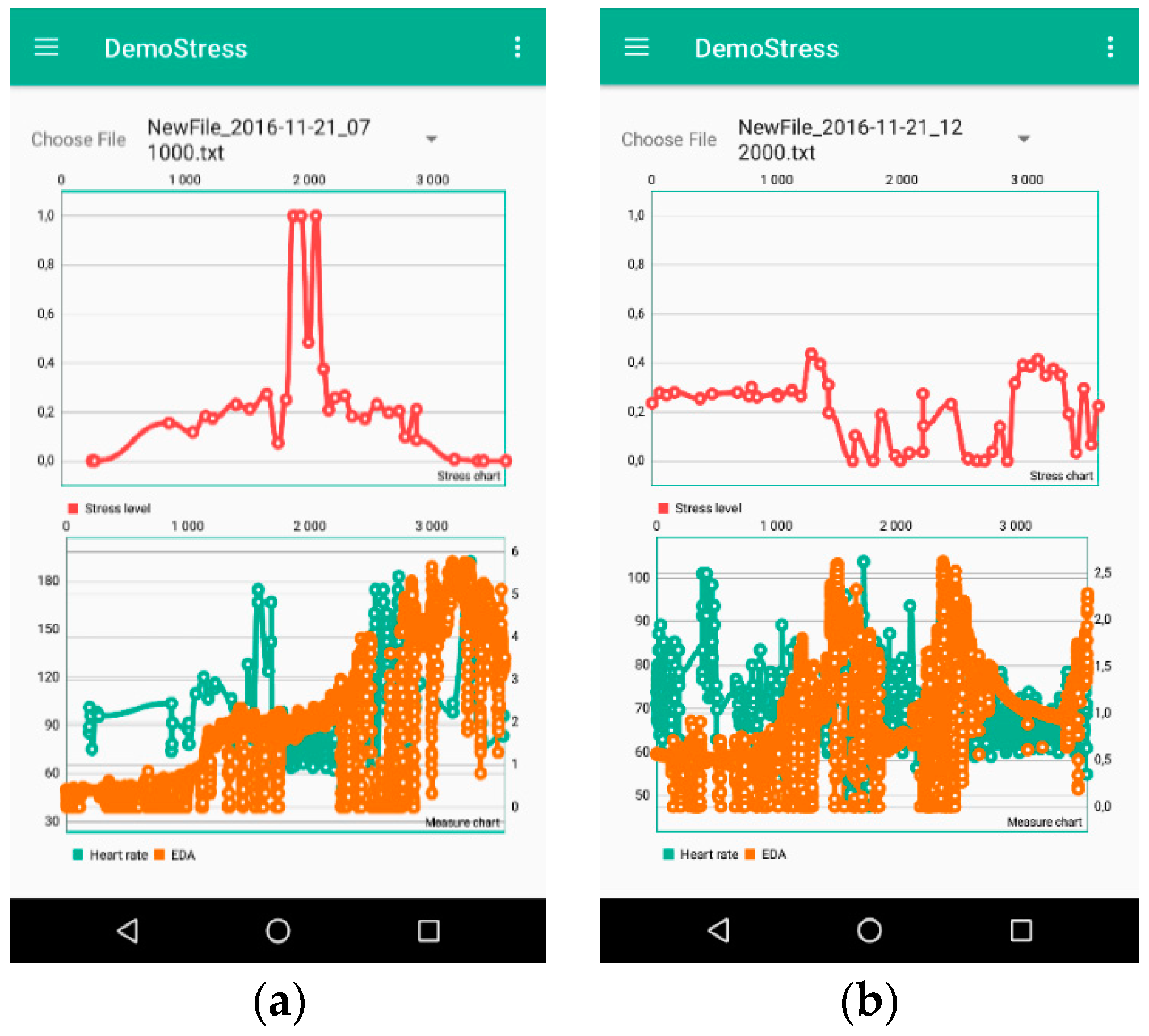 Futureinternet 11 00102 g001a