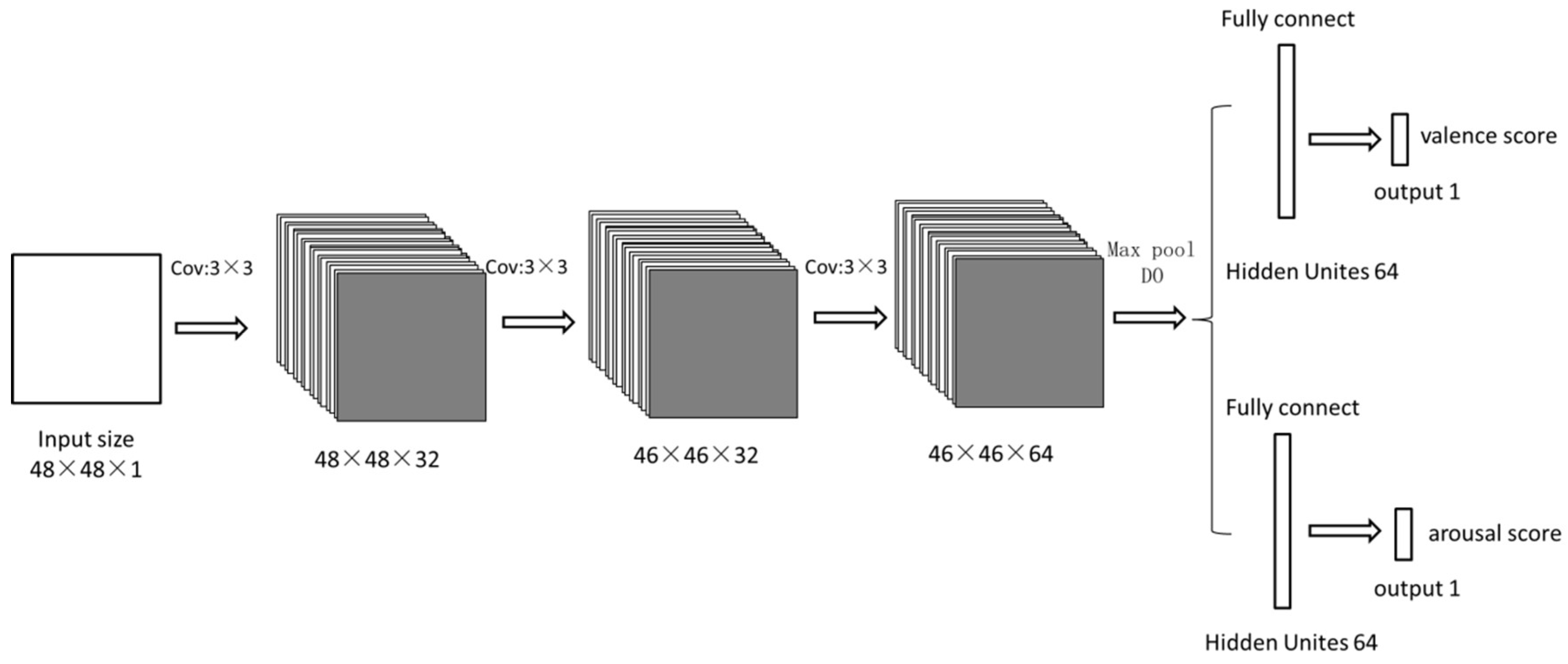 Futureinternet 11 00105 g002 550