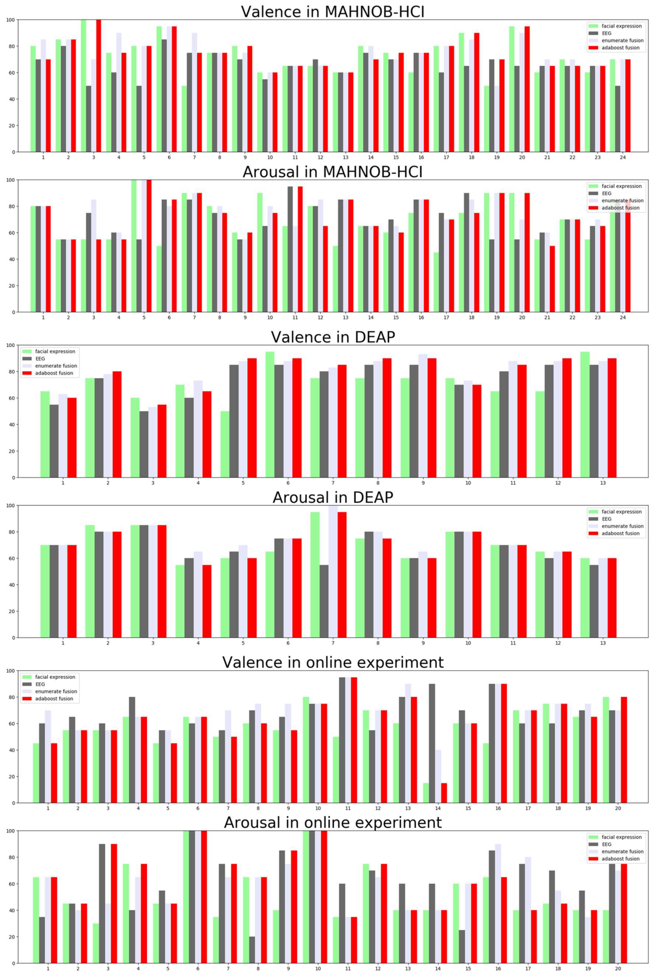 Futureinternet 11 00105 g003 550