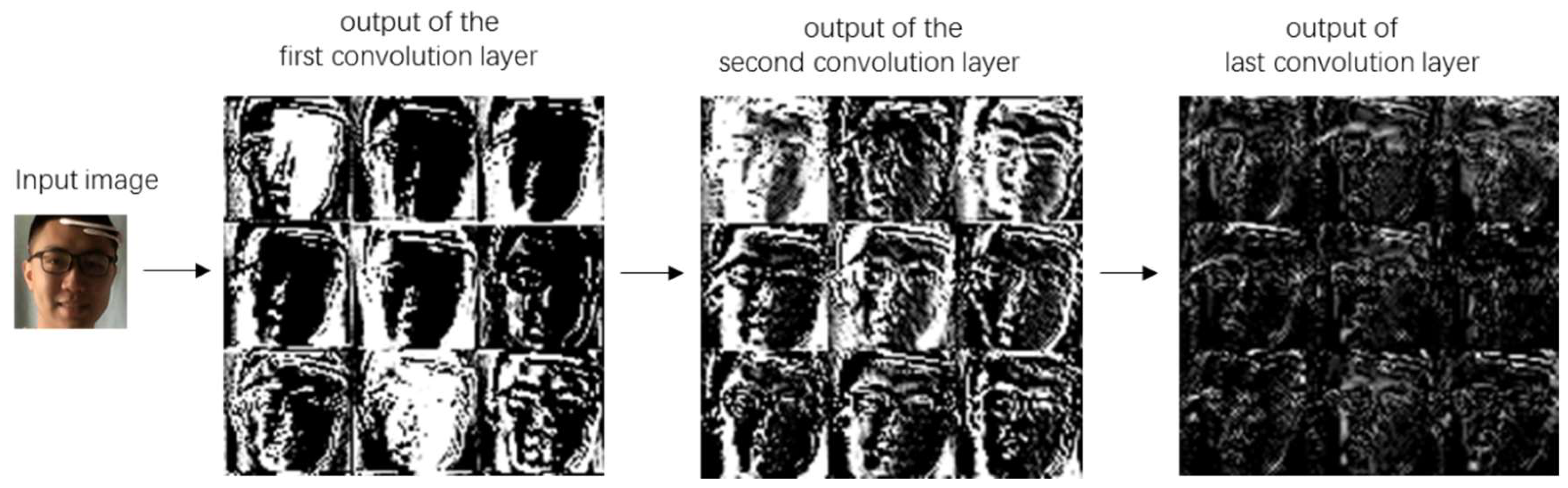 Futureinternet 11 00105 g004 550