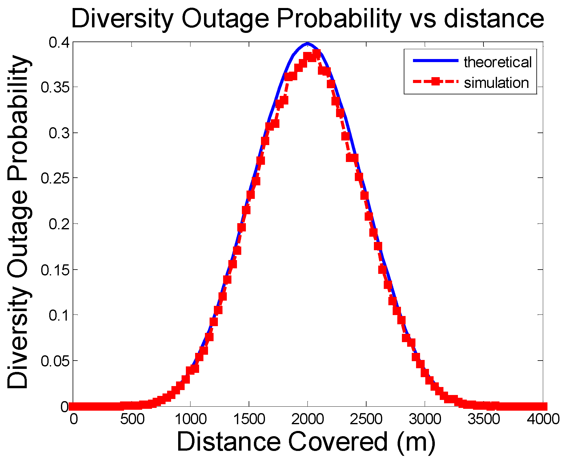 Futureinternet 11 00106 g006 550