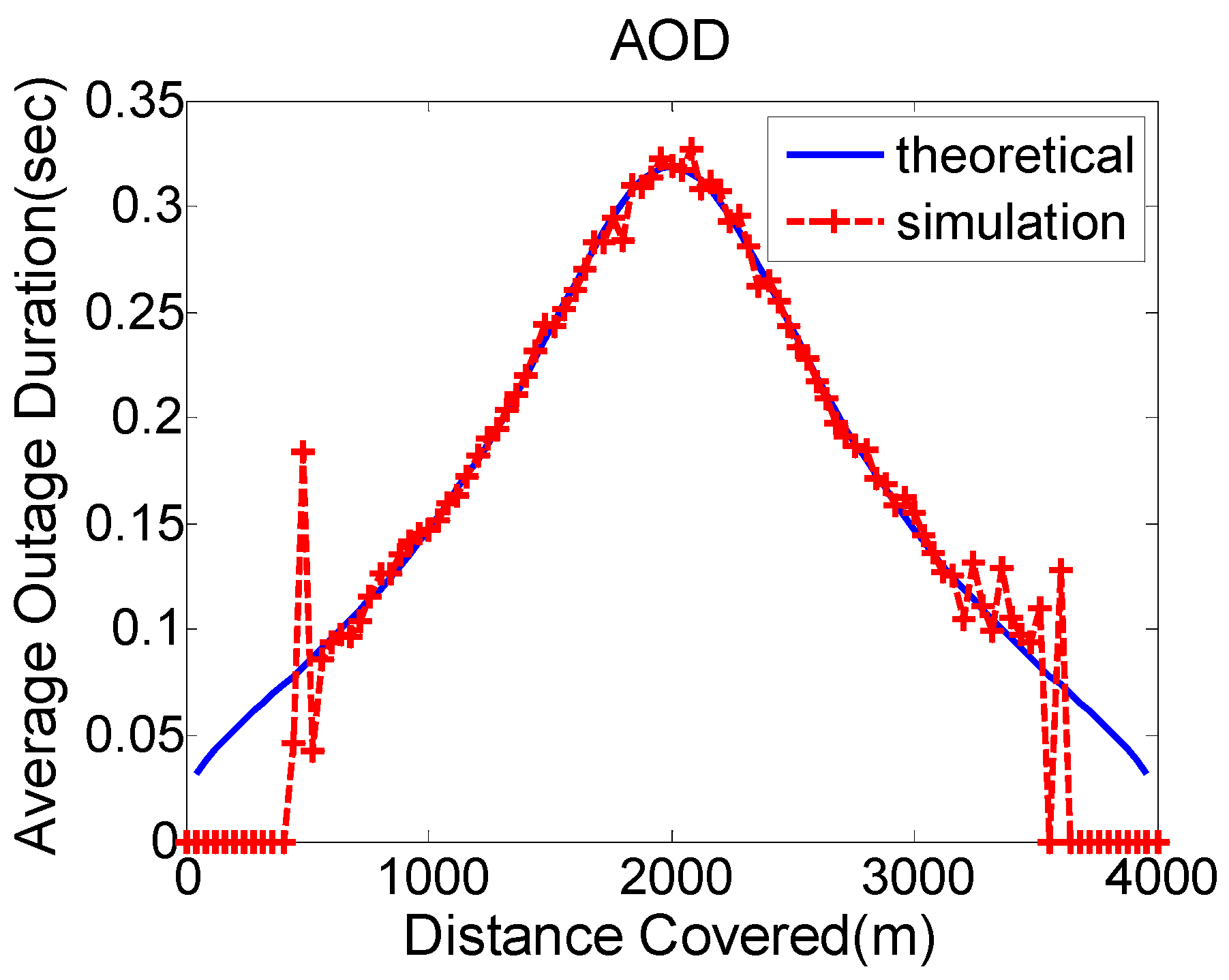 Futureinternet 11 00106 g007 550