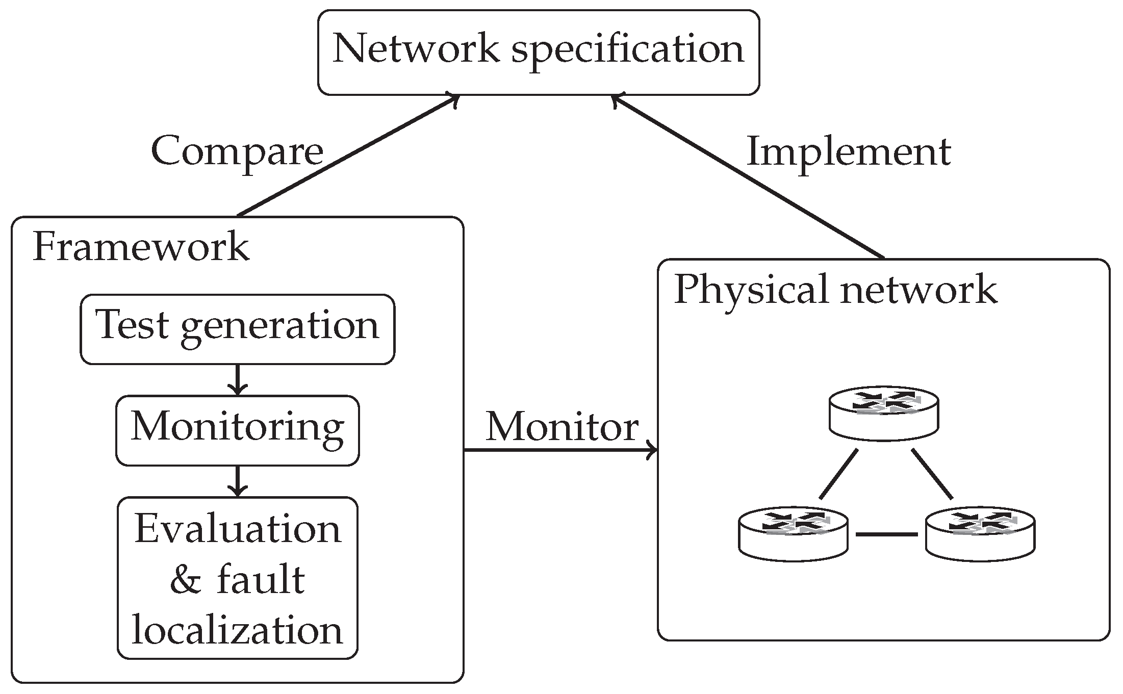 Futureinternet 11 00107 g001 550