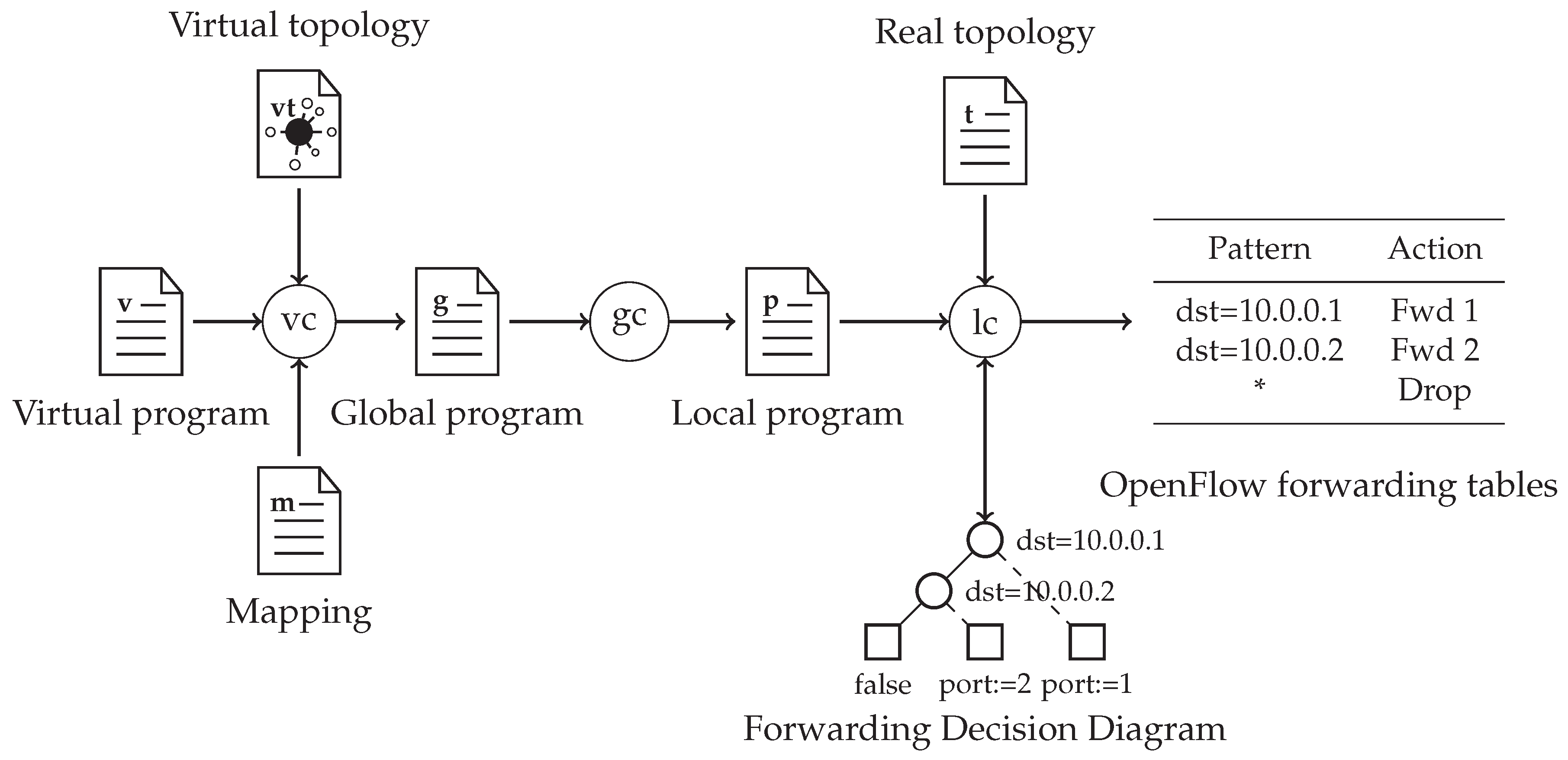 Futureinternet 11 00107 g005 550
