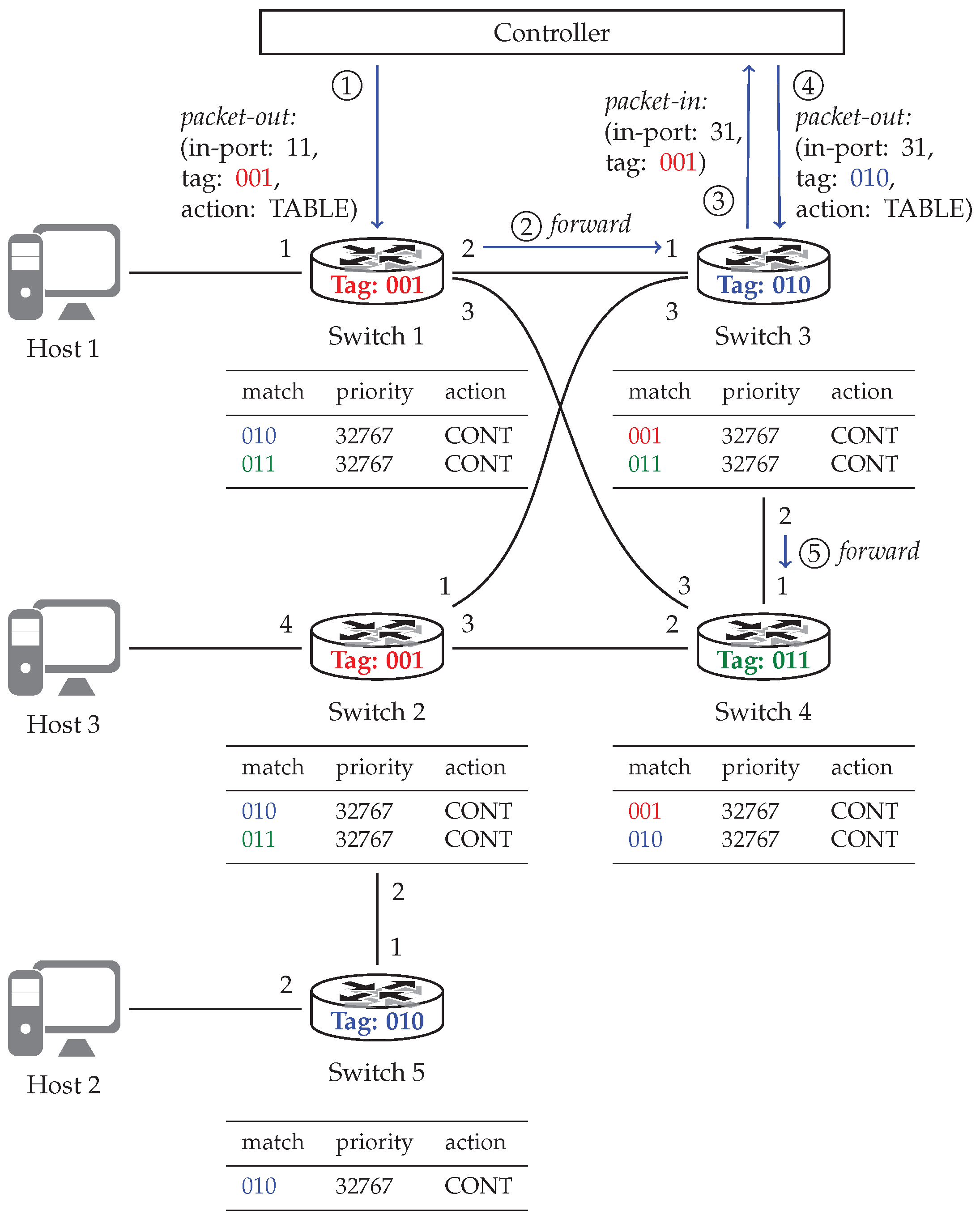 Futureinternet 11 00107 g006 550
