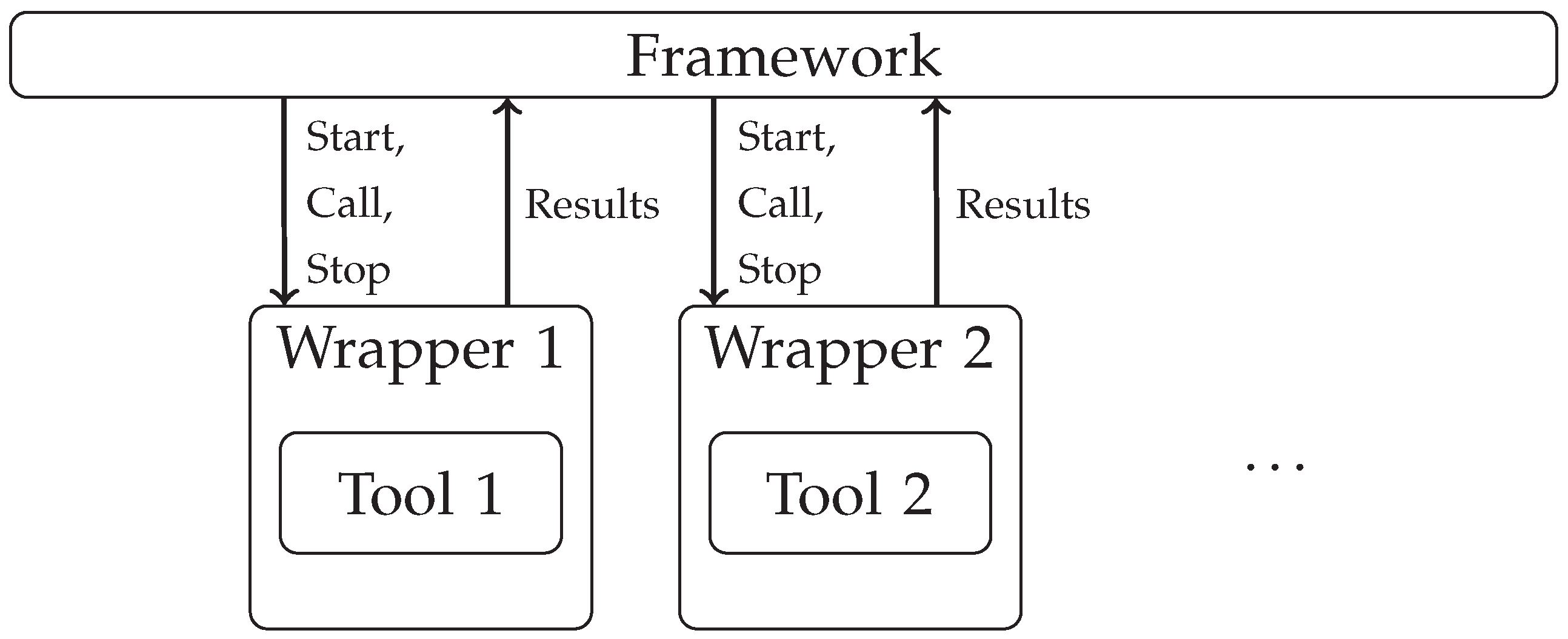 Futureinternet 11 00107 g007 550