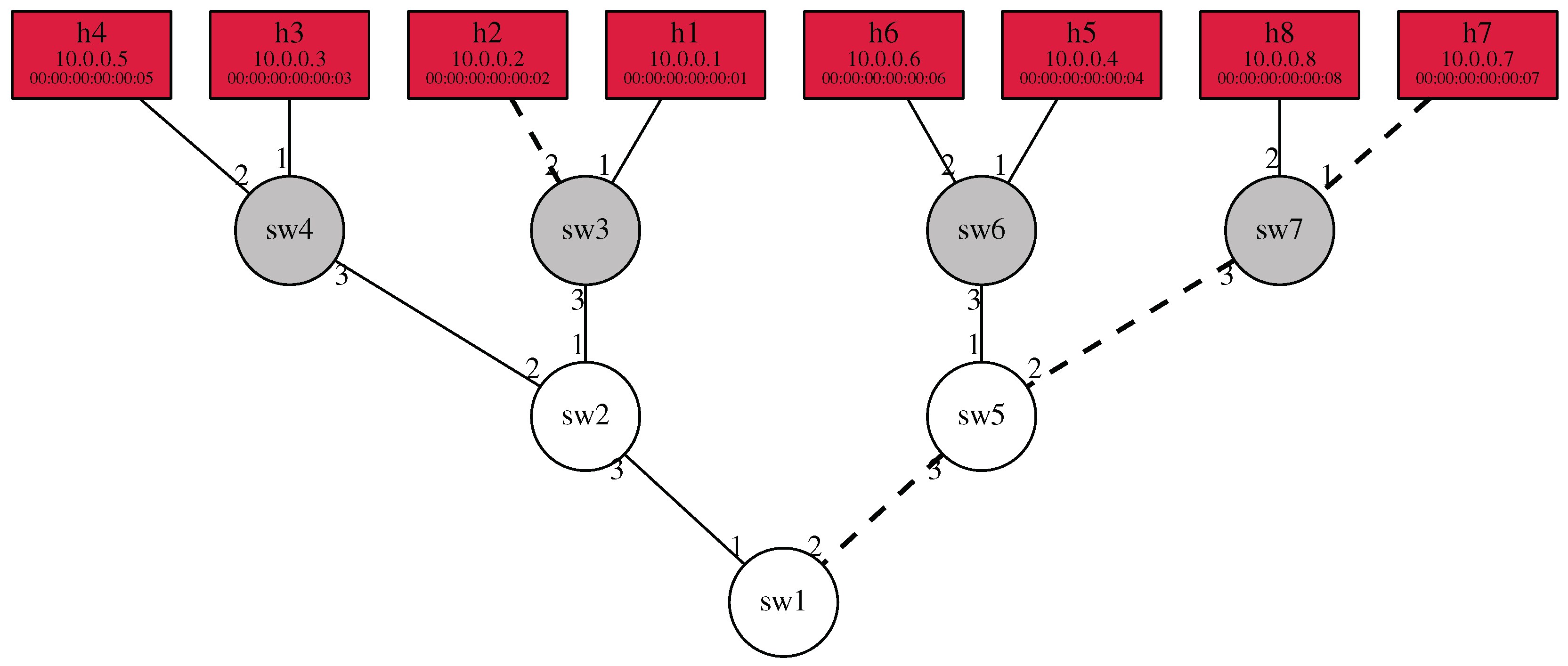 Futureinternet 11 00107 g010 550