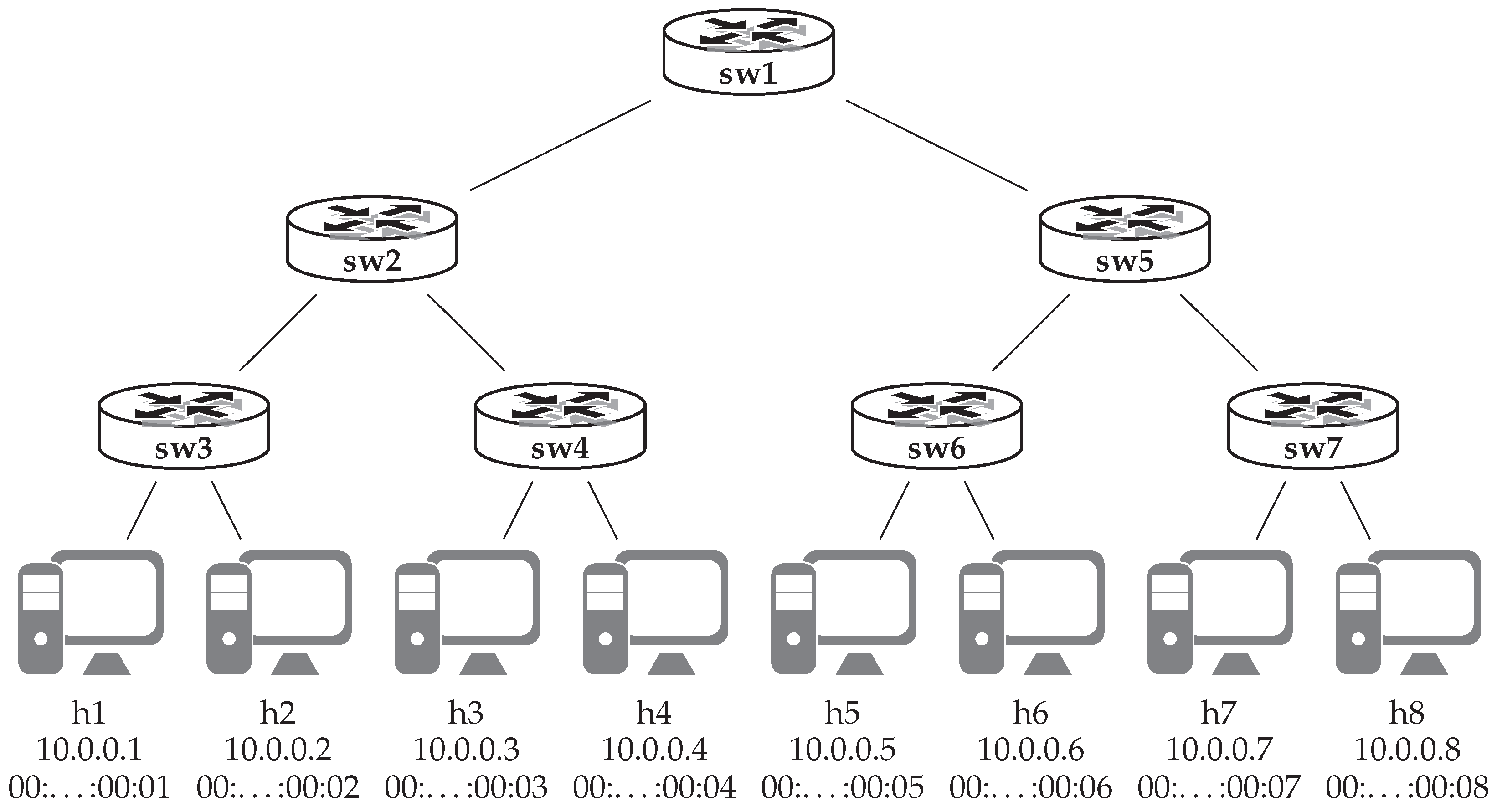 Futureinternet 11 00107 g011 550