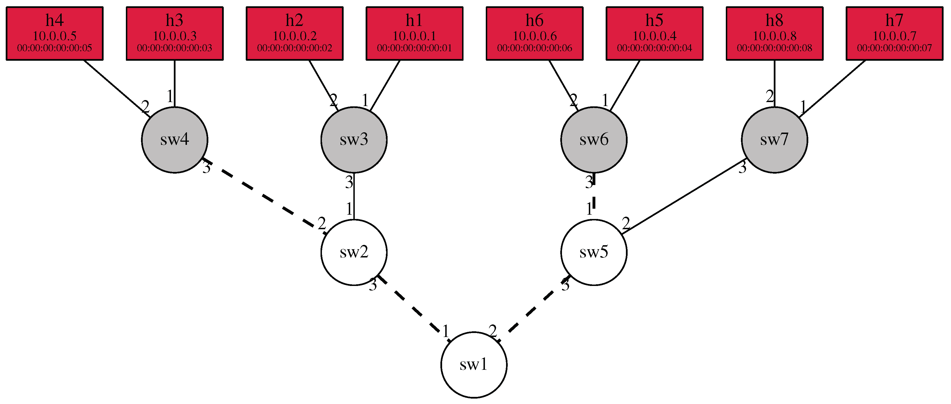 Futureinternet 11 00107 g012 550