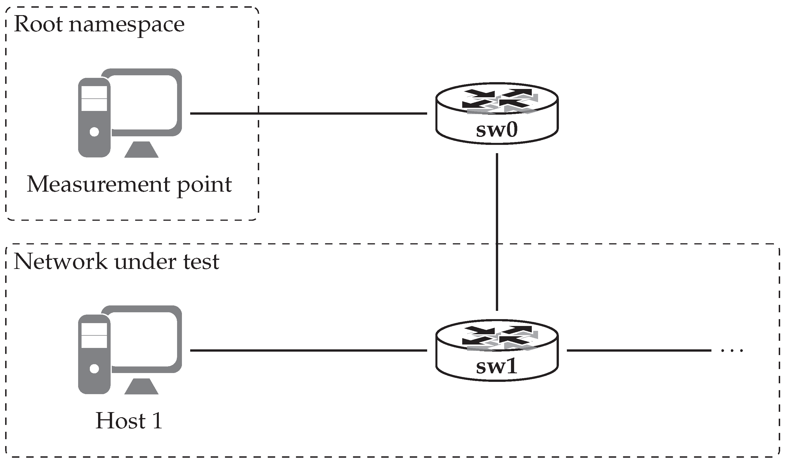 Futureinternet 11 00107 g015 550