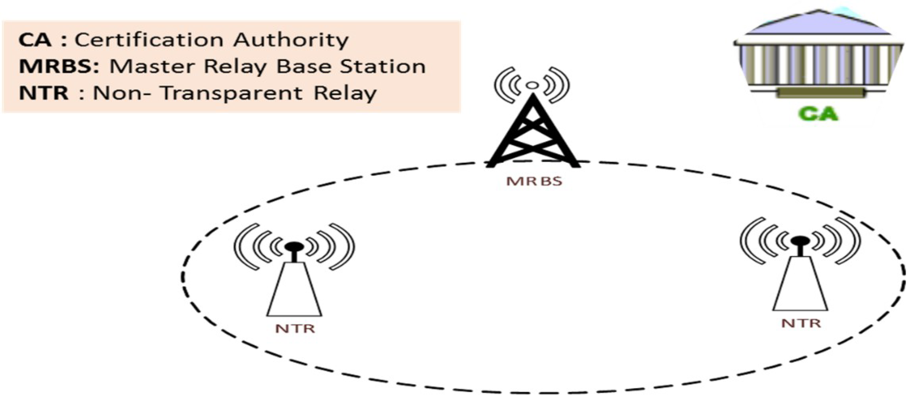 Futureinternet 11 00108 g002 Futureinternet 11 00108 g002