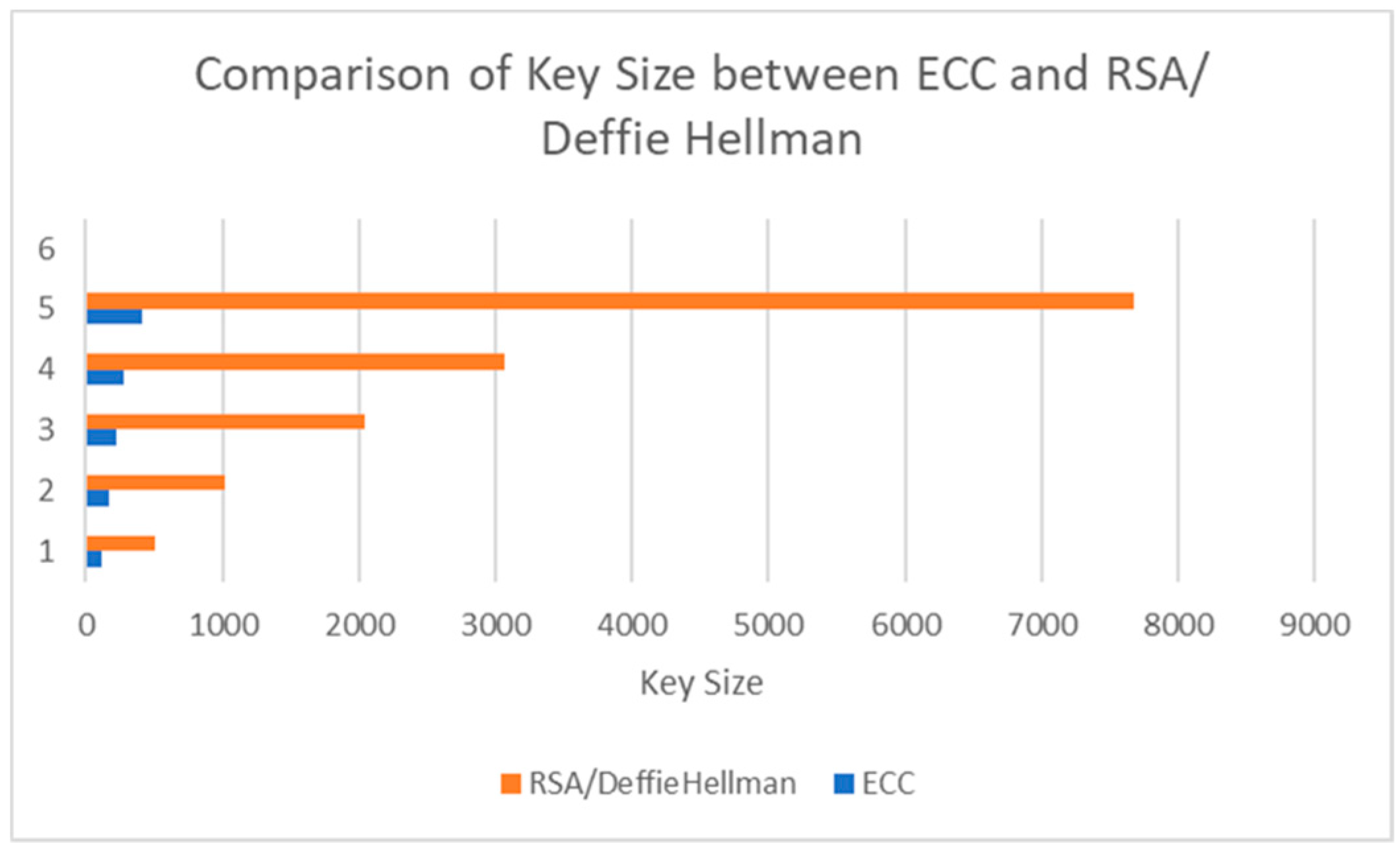 Futureinternet 11 00108 g003 Futureinternet 11 00108 g003