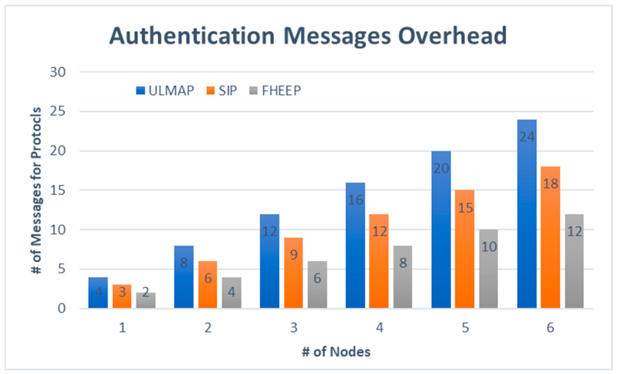 Futureinternet 11 00108 g005 Futureinternet 11 00108 g005