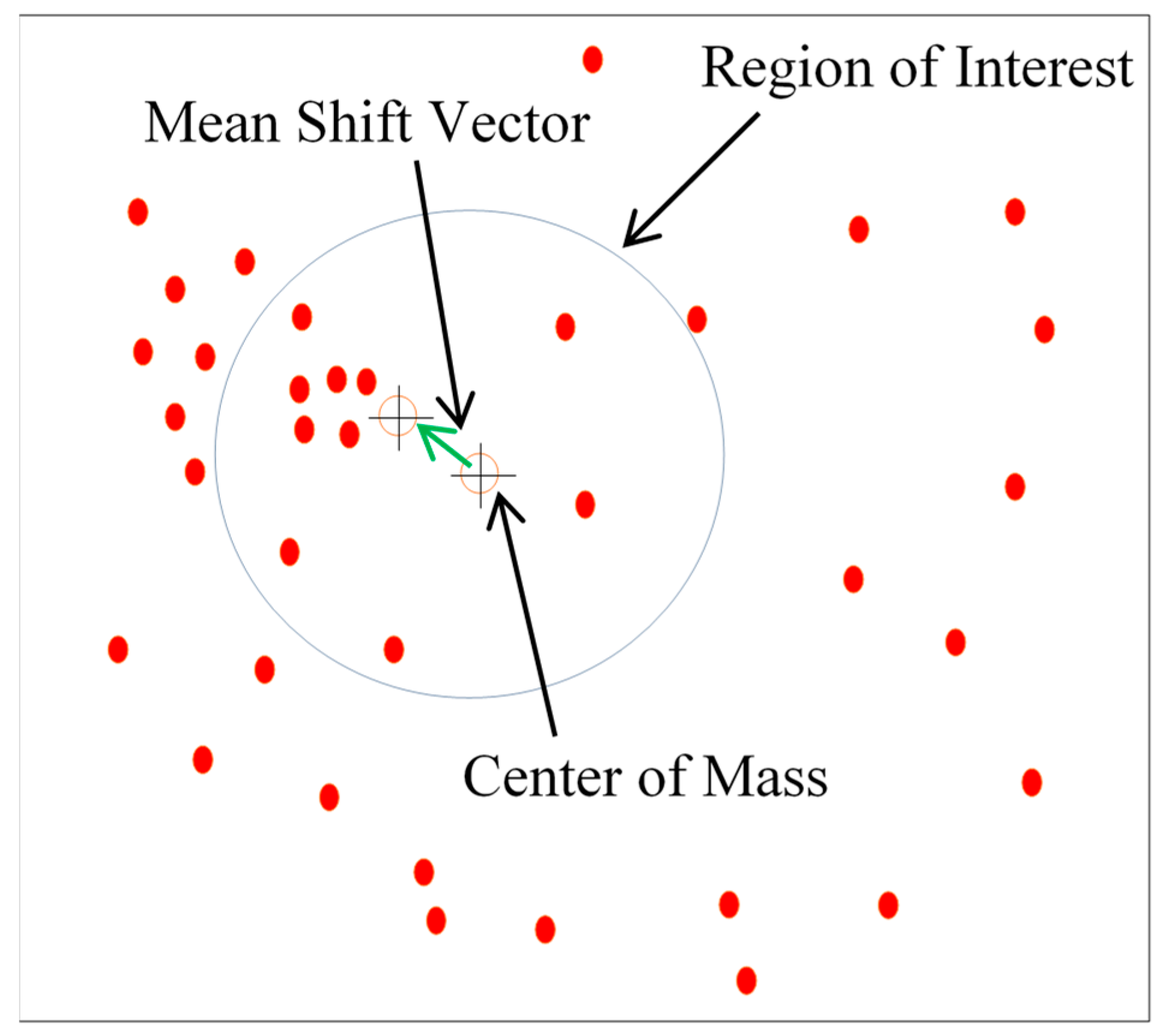 Future Internet | Free Full-Text | Novel Approach to Task Scheduling ...