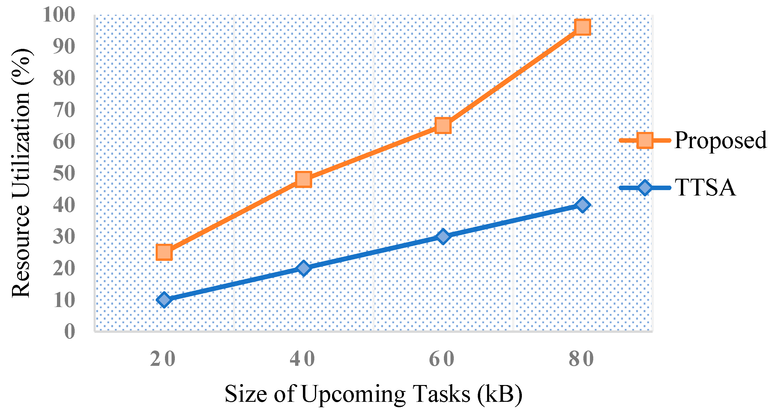 Futureinternet 11 00109 g007