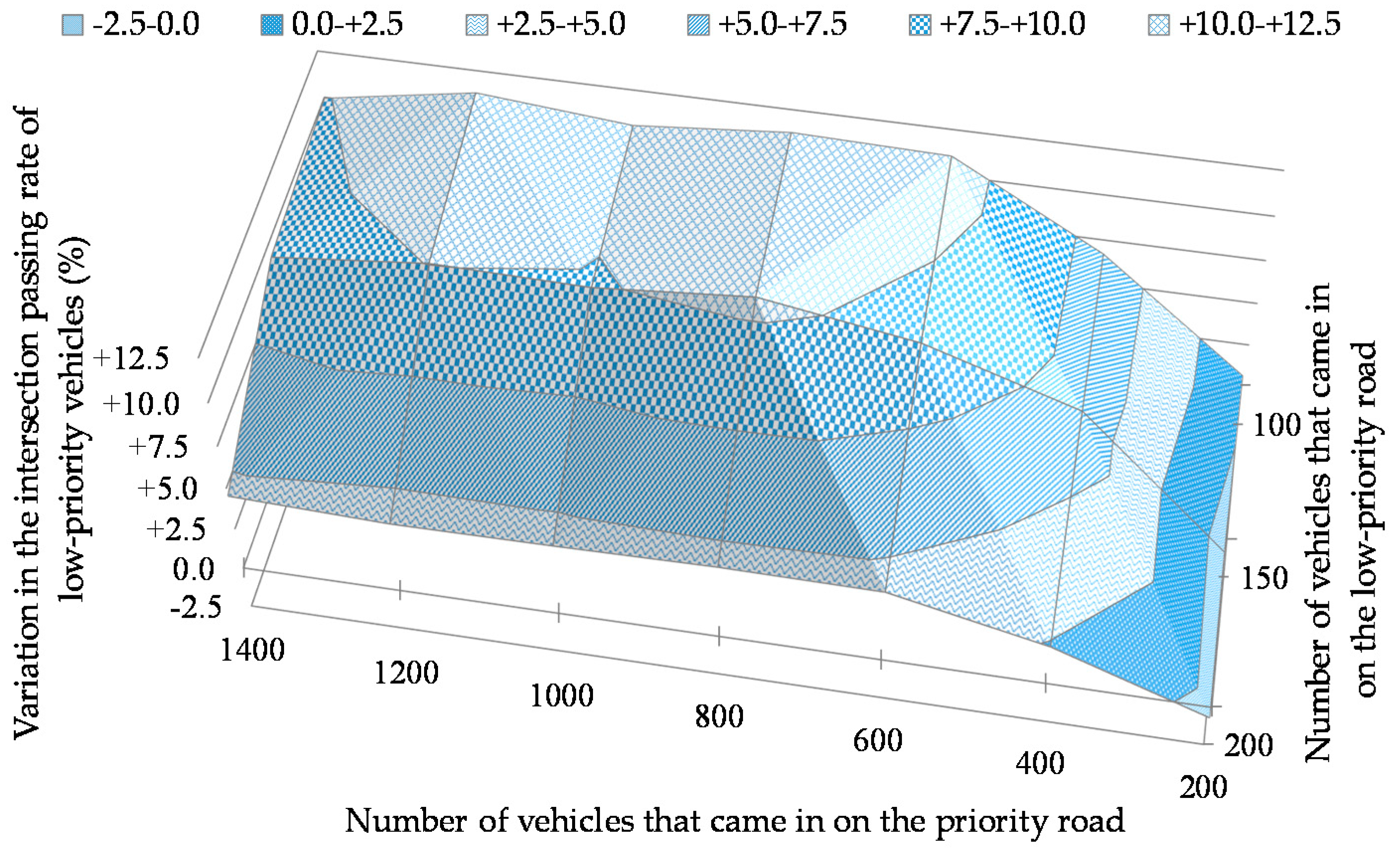 Futureinternet 11 00110 g010 550