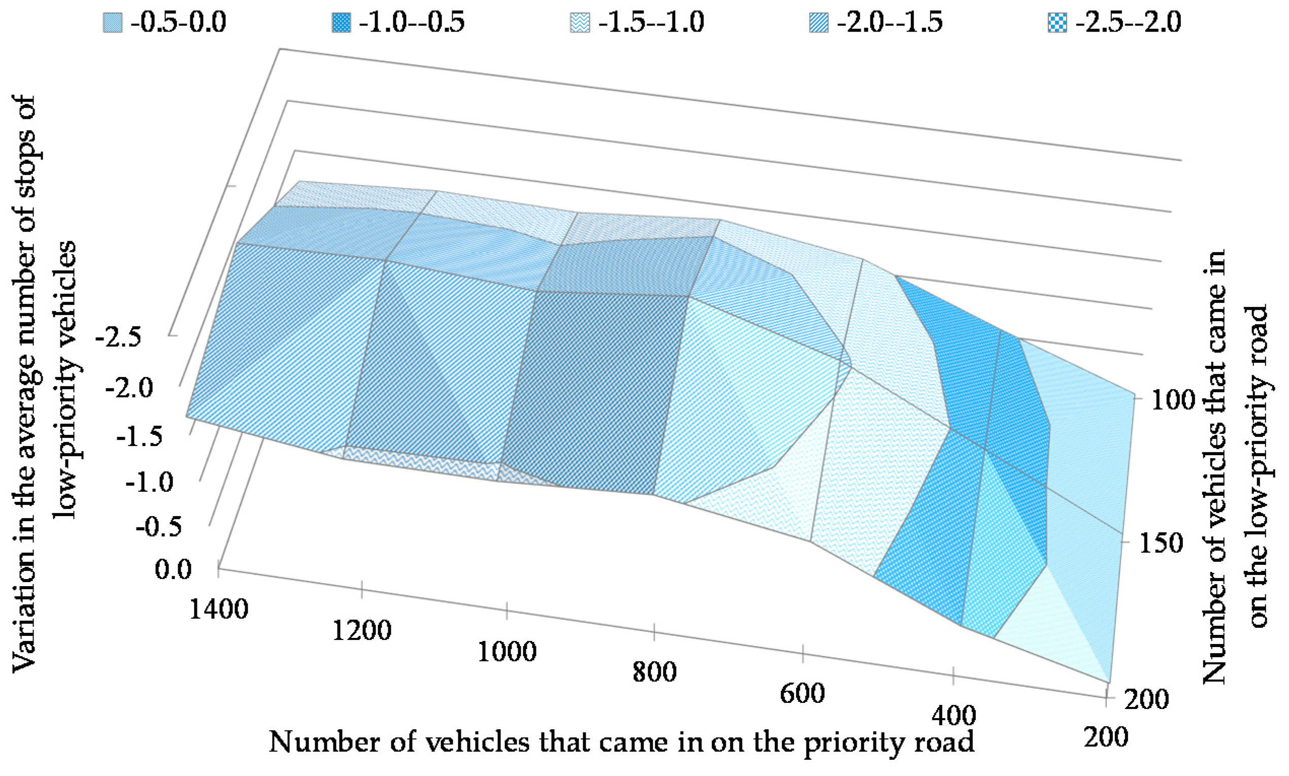 Futureinternet 11 00110 g012 550