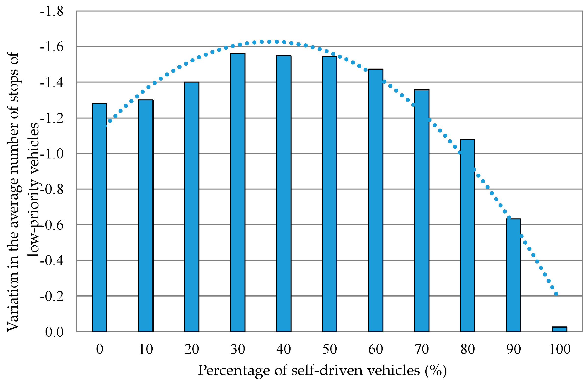Futureinternet 11 00110 g013 550