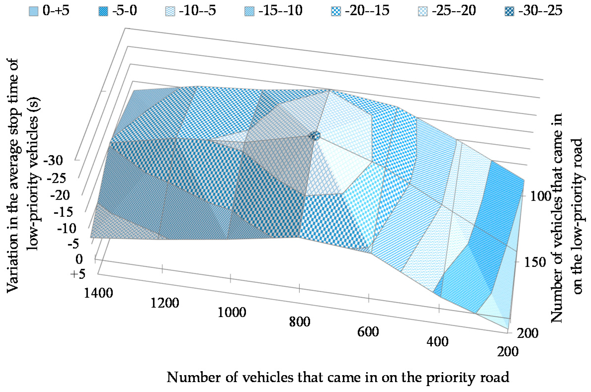 Futureinternet 11 00110 g014 550