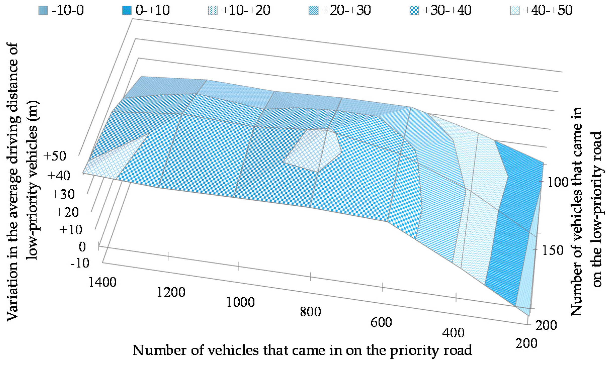Futureinternet 11 00110 g016 550