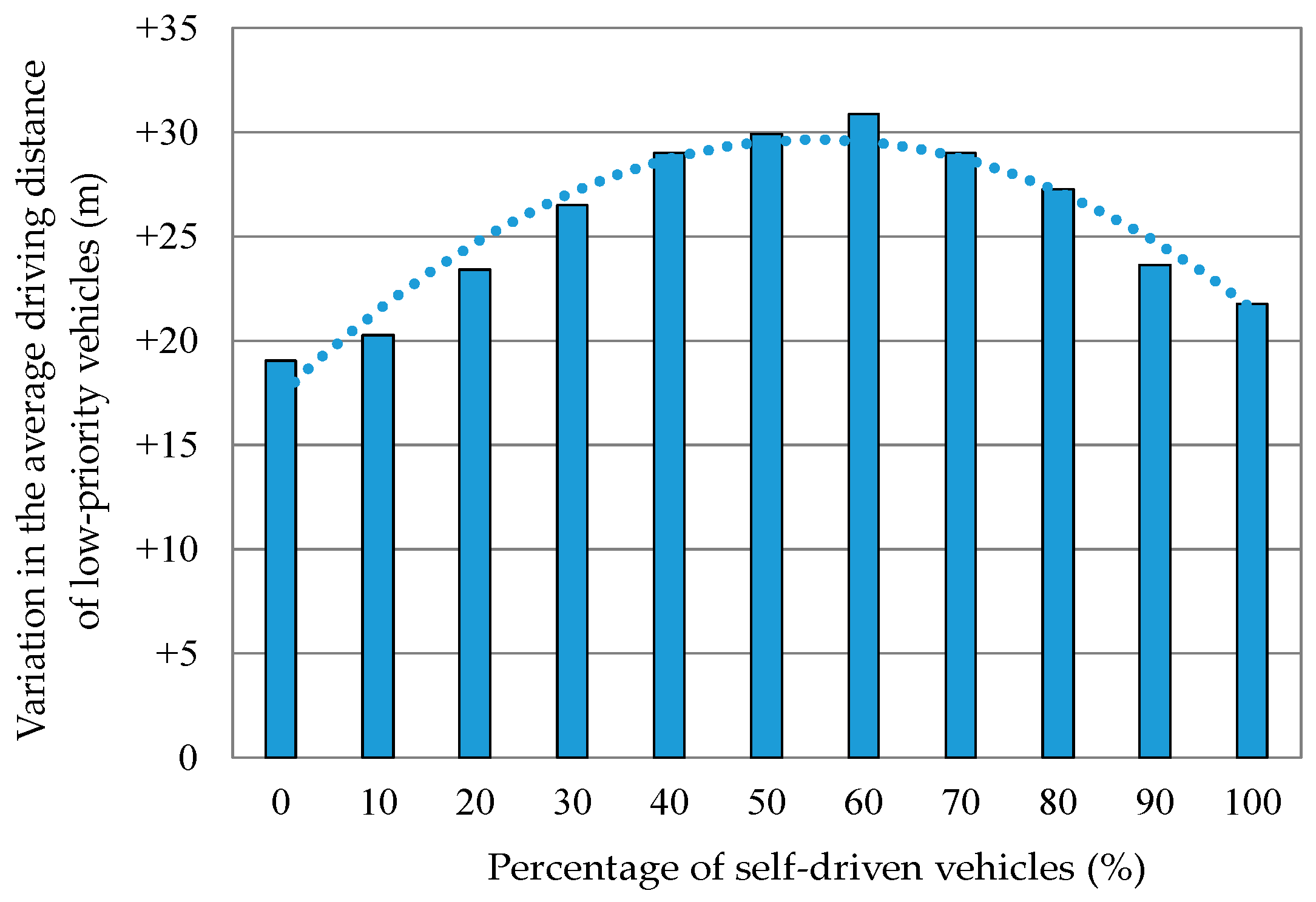 Futureinternet 11 00110 g017 550
