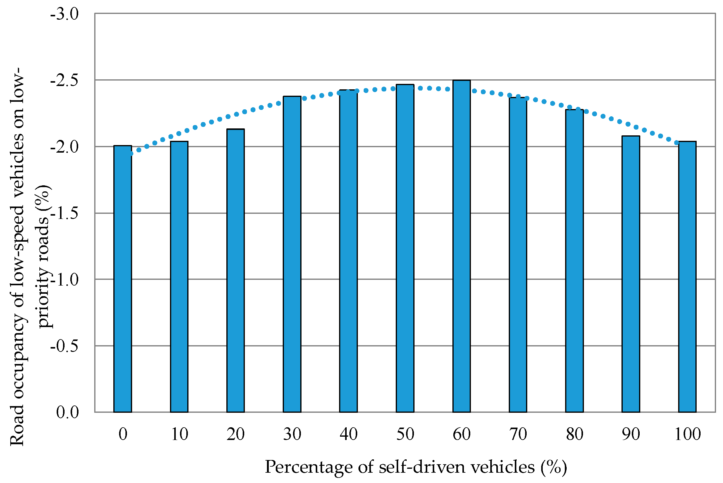 Futureinternet 11 00110 g021 550
