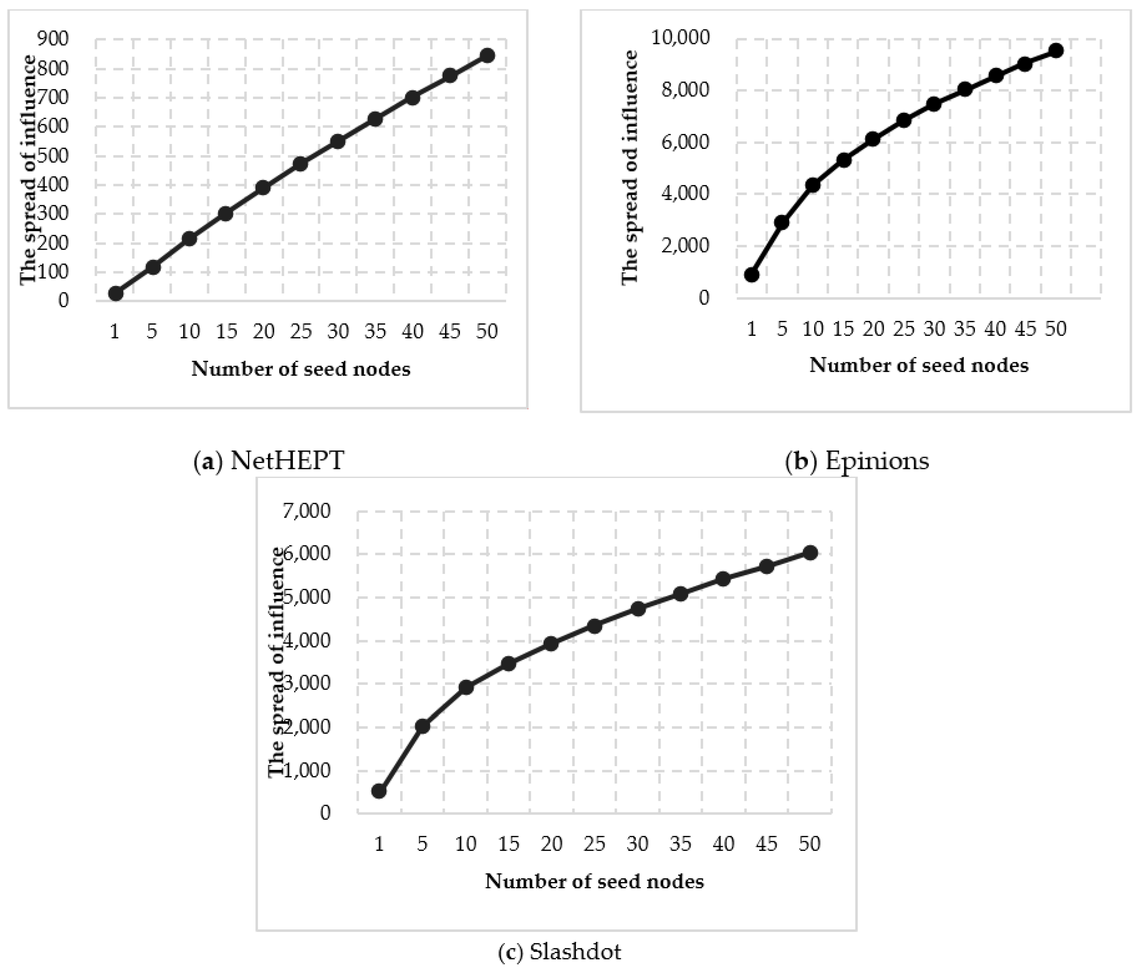 Futureinternet 11 00112 g004 550