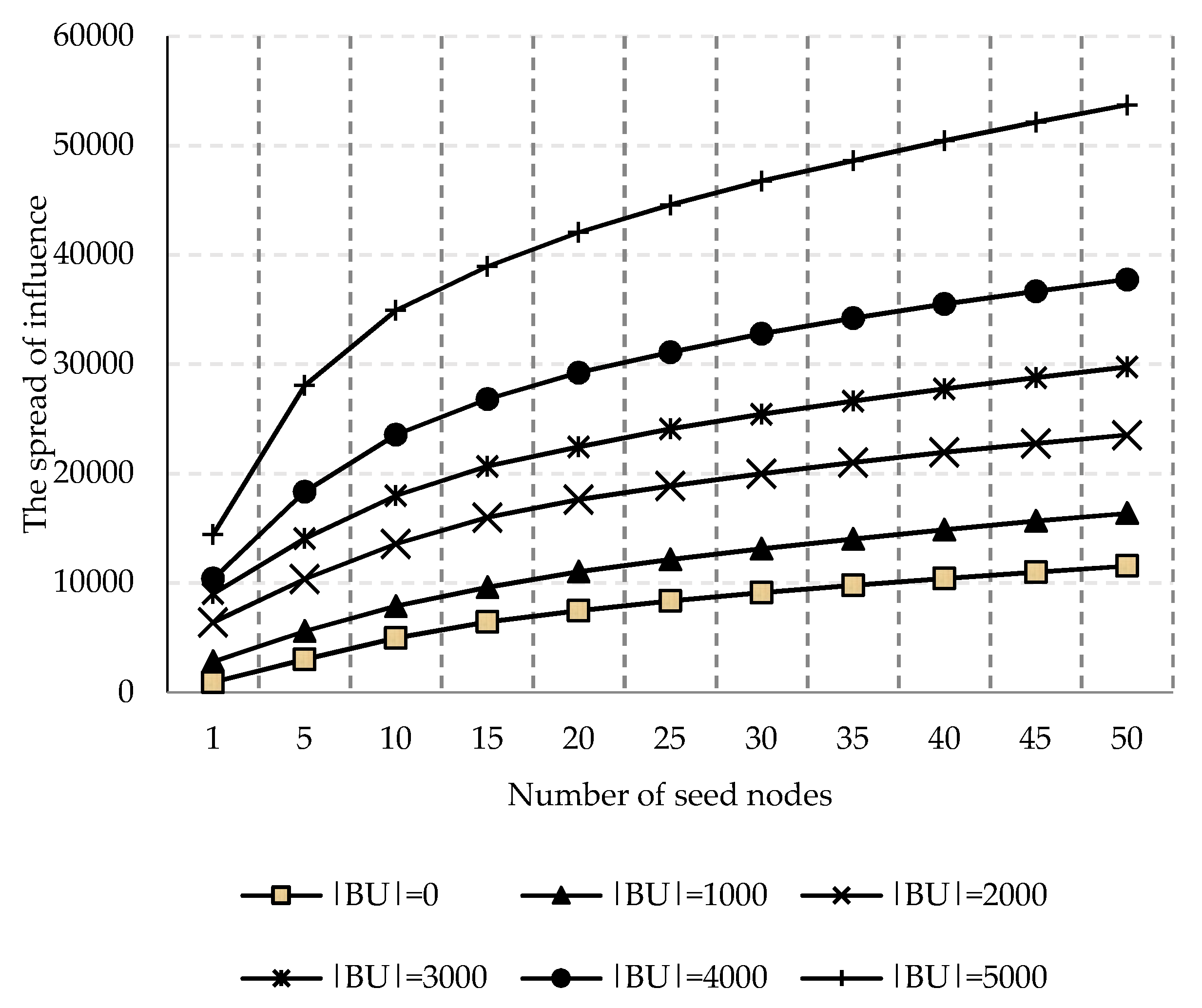 Futureinternet 11 00112 g005 550
