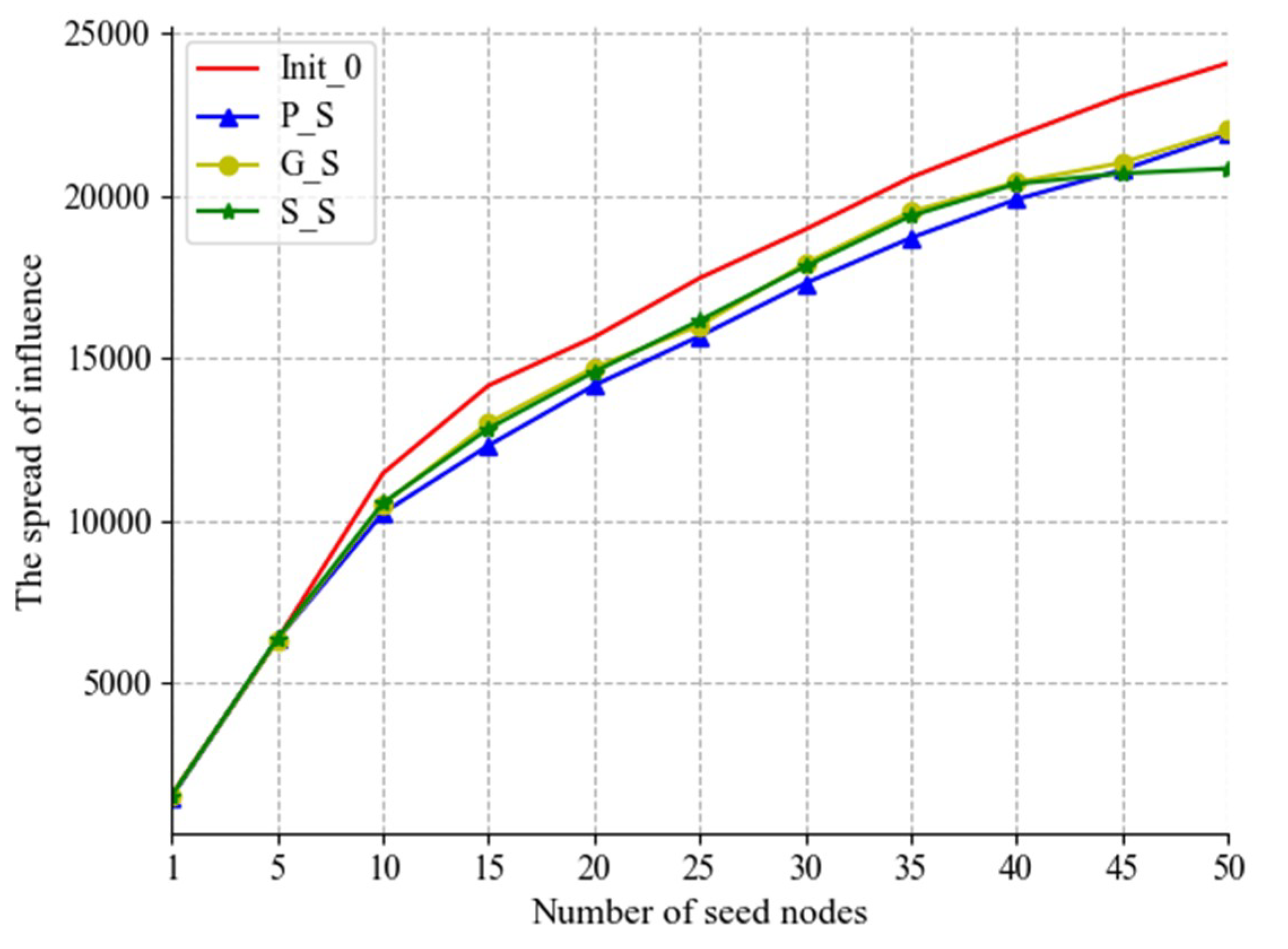Futureinternet 11 00112 g006 550