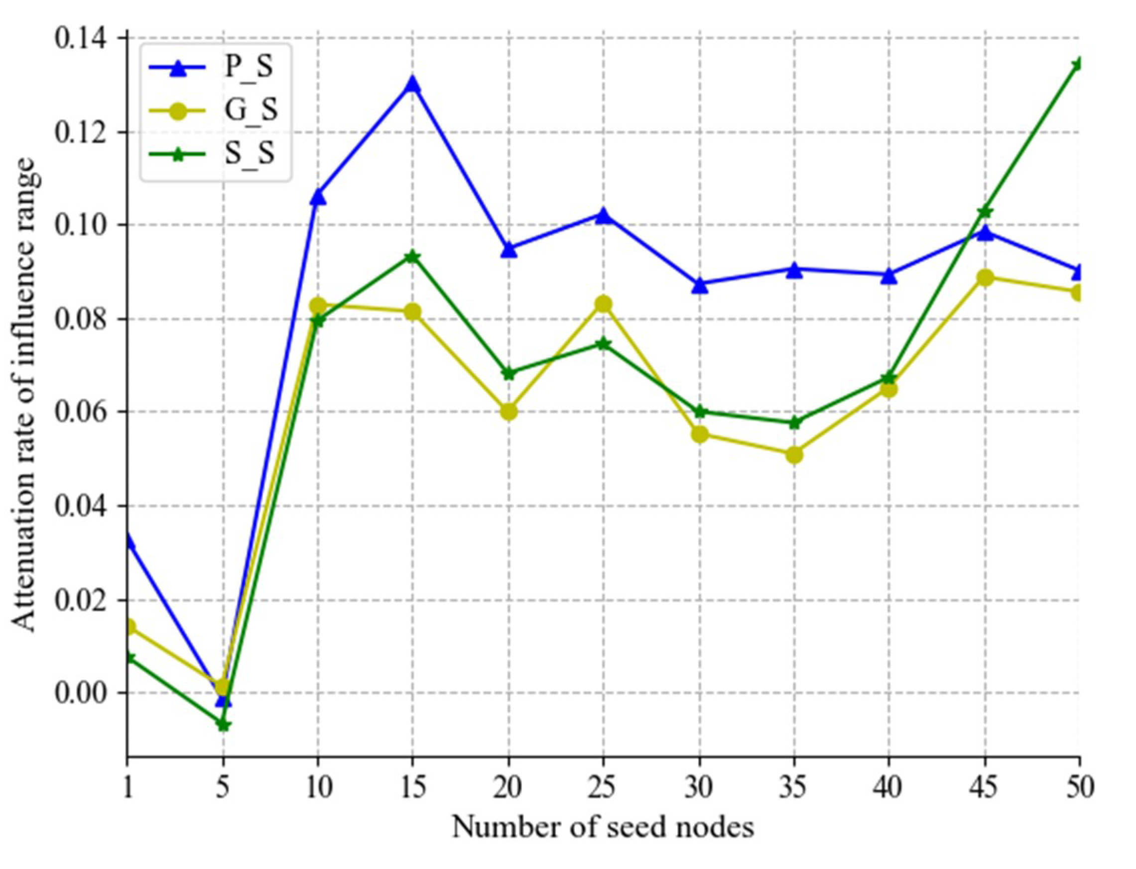 Futureinternet 11 00112 g007 550