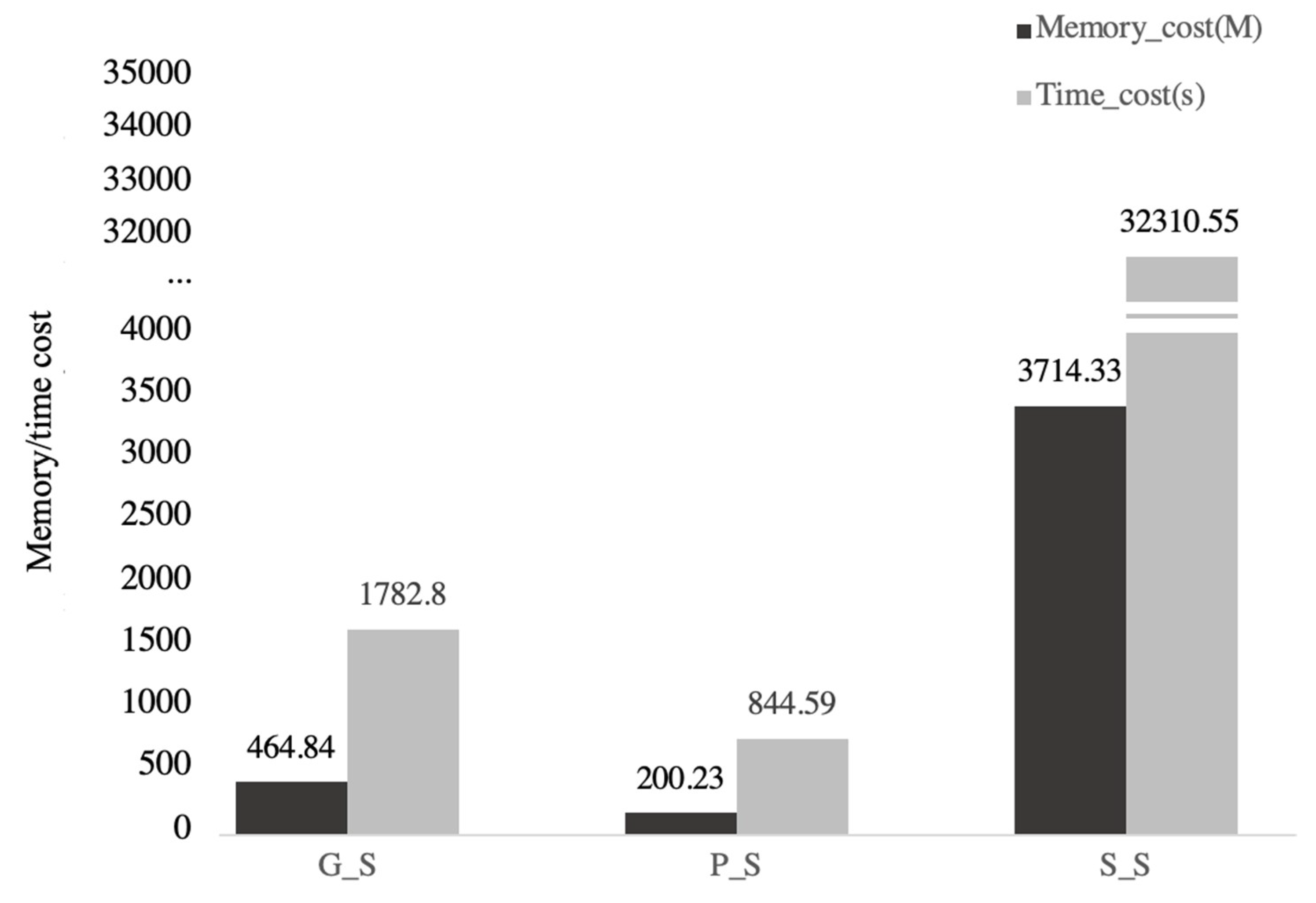 Futureinternet 11 00112 g008 550