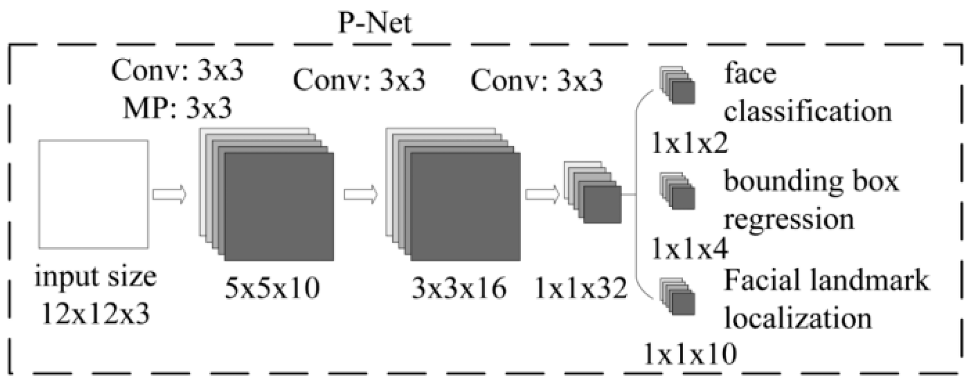 Futureinternet 11 00115 g002 550