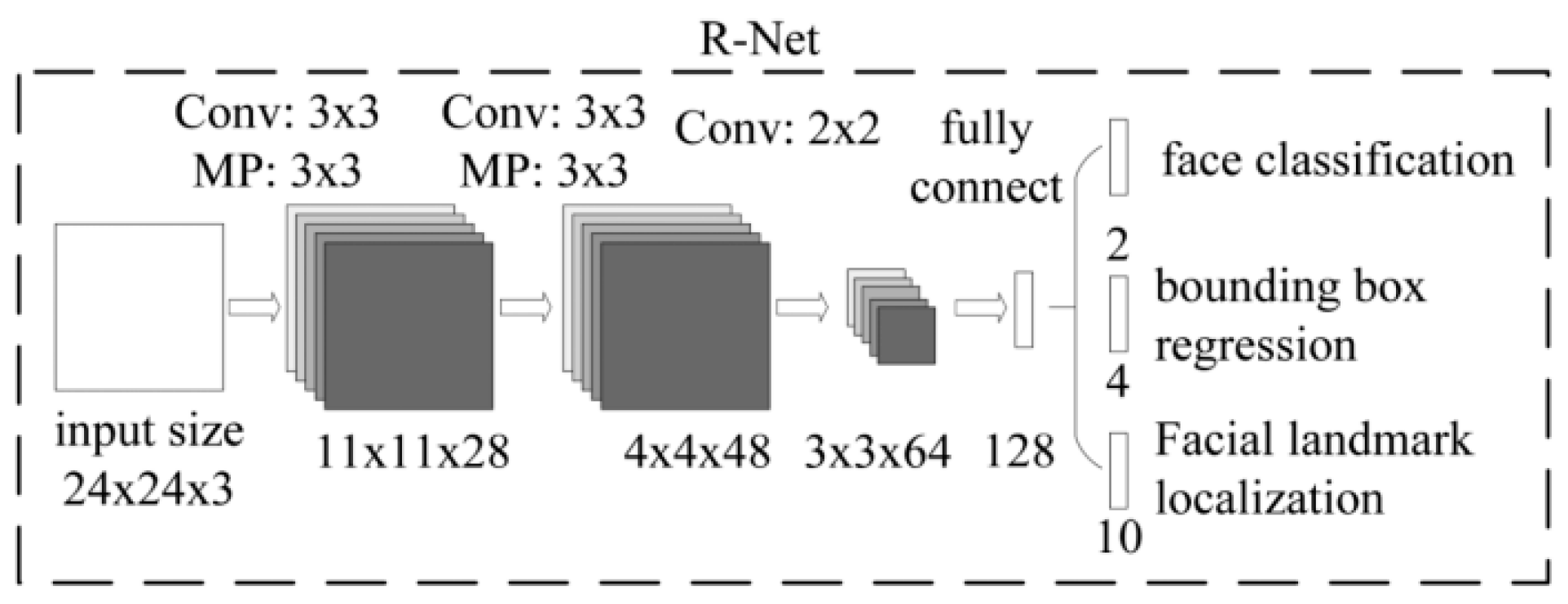 Futureinternet 11 00115 g003 550