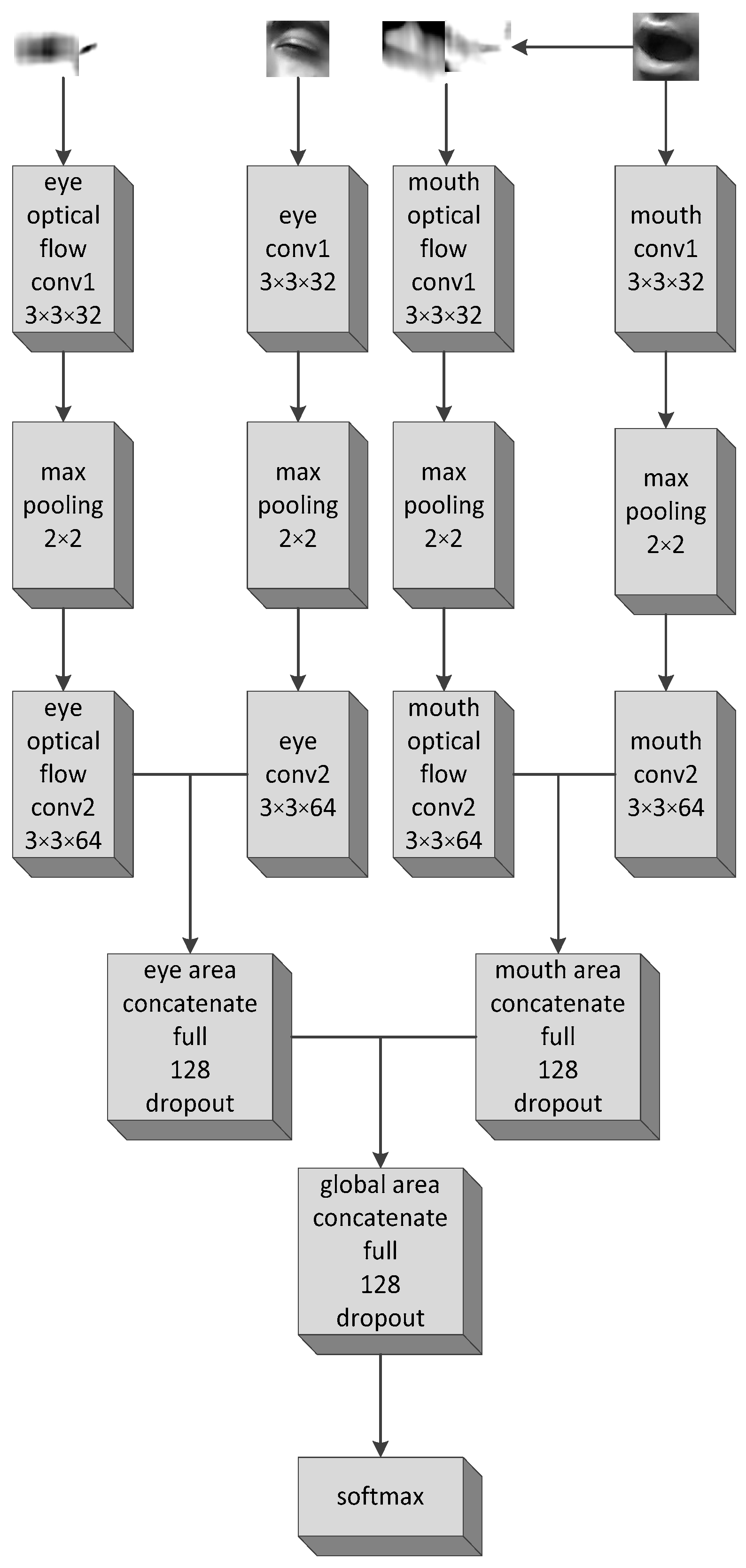 Futureinternet 11 00115 g008 550