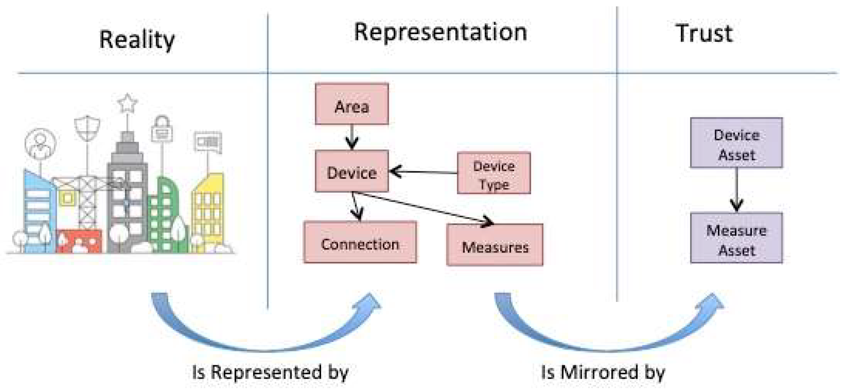 Futureinternet 11 00117 g001